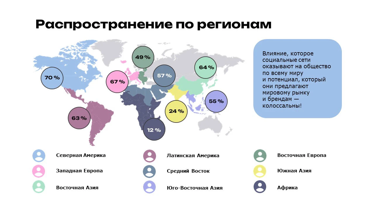 Презентация на тему "Социальные сети" — Изображение №5 — Маркетинг на Dprofile