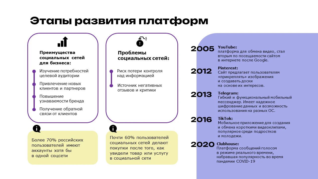 Презентация на тему "Социальные сети" — Изображение №4 — Маркетинг на Dprofile