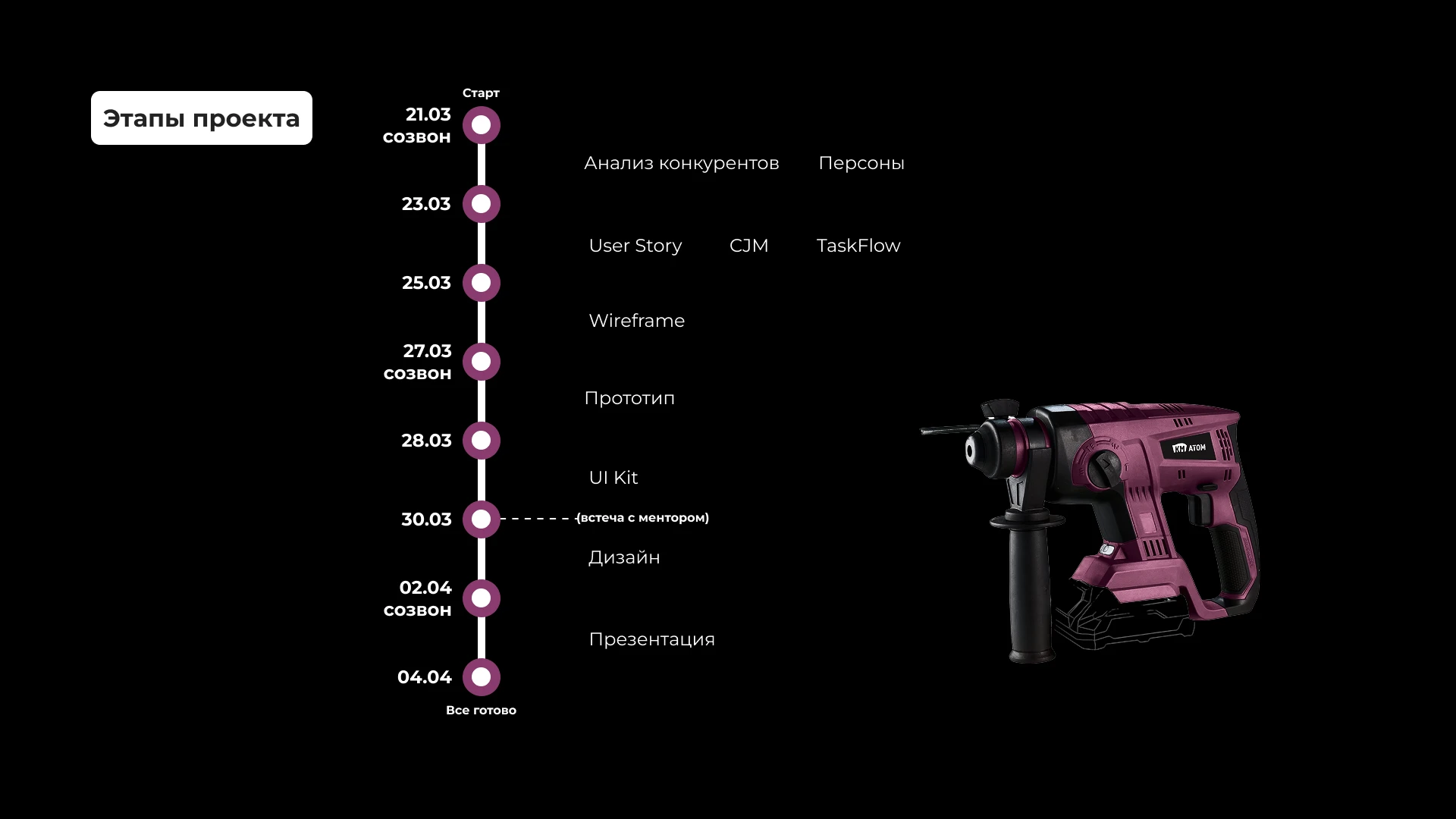 Хакатон 2025 кейс для АТОМ КМ — Изображение №3 — Интерфейсы на Dprofile