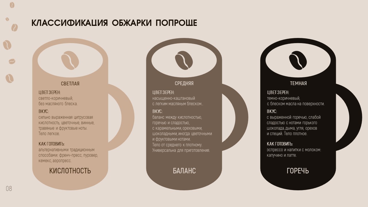 Выбор и приготовление кофе — Изображение №9 — Графика, Маркетинг на Dprofile
