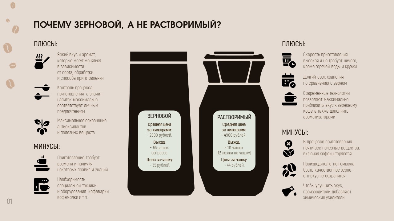 Выбор и приготовление кофе — Изображение №2 — Графика, Маркетинг на Dprofile