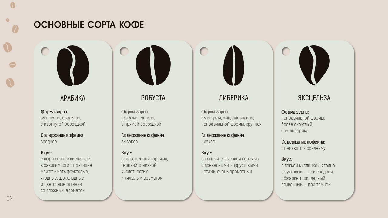 Выбор и приготовление кофе — Изображение №3 — Графика, Маркетинг на Dprofile