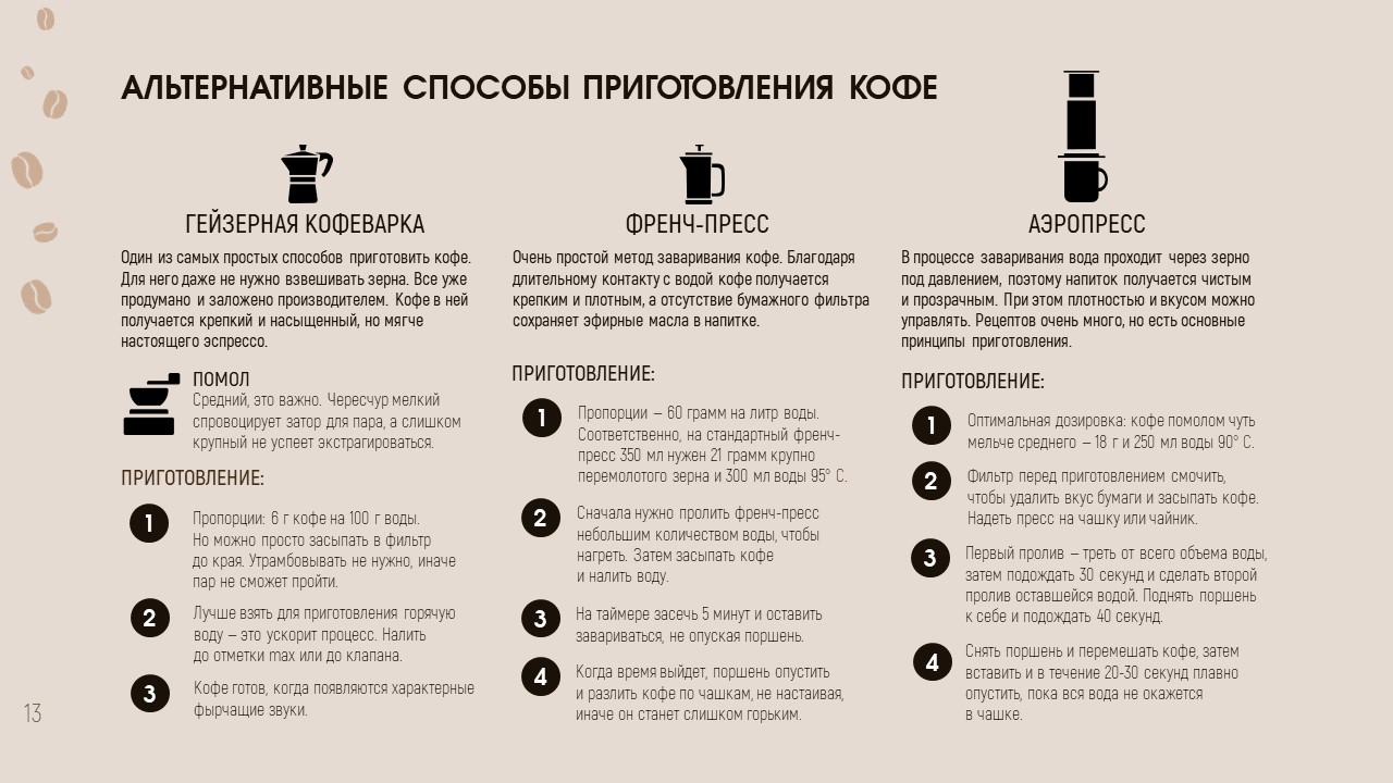 Выбор и приготовление кофе — Изображение №15 — Графика, Маркетинг на Dprofile