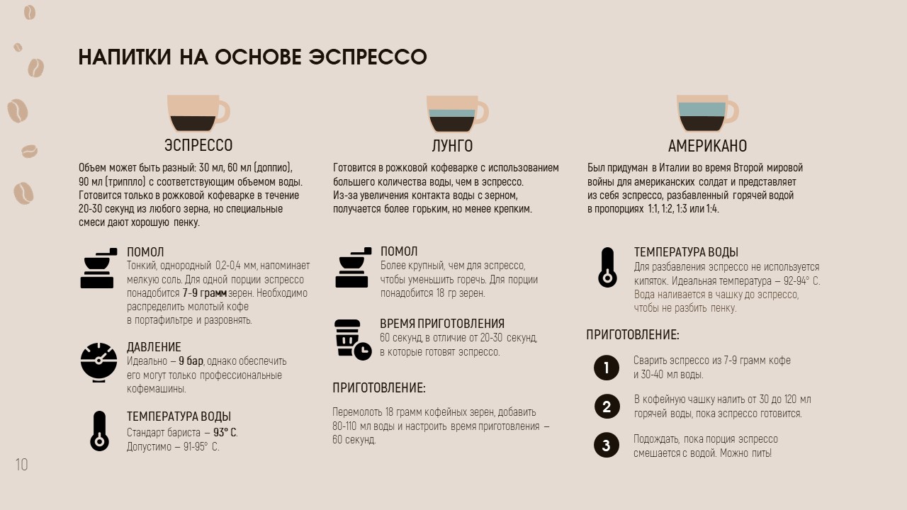 Выбор и приготовление кофе — Изображение №11 — Графика, Маркетинг на Dprofile
