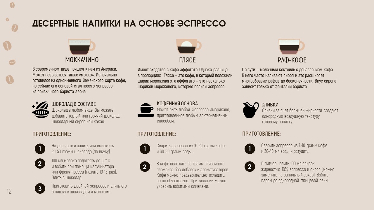 Выбор и приготовление кофе — Изображение №13 — Графика, Маркетинг на Dprofile