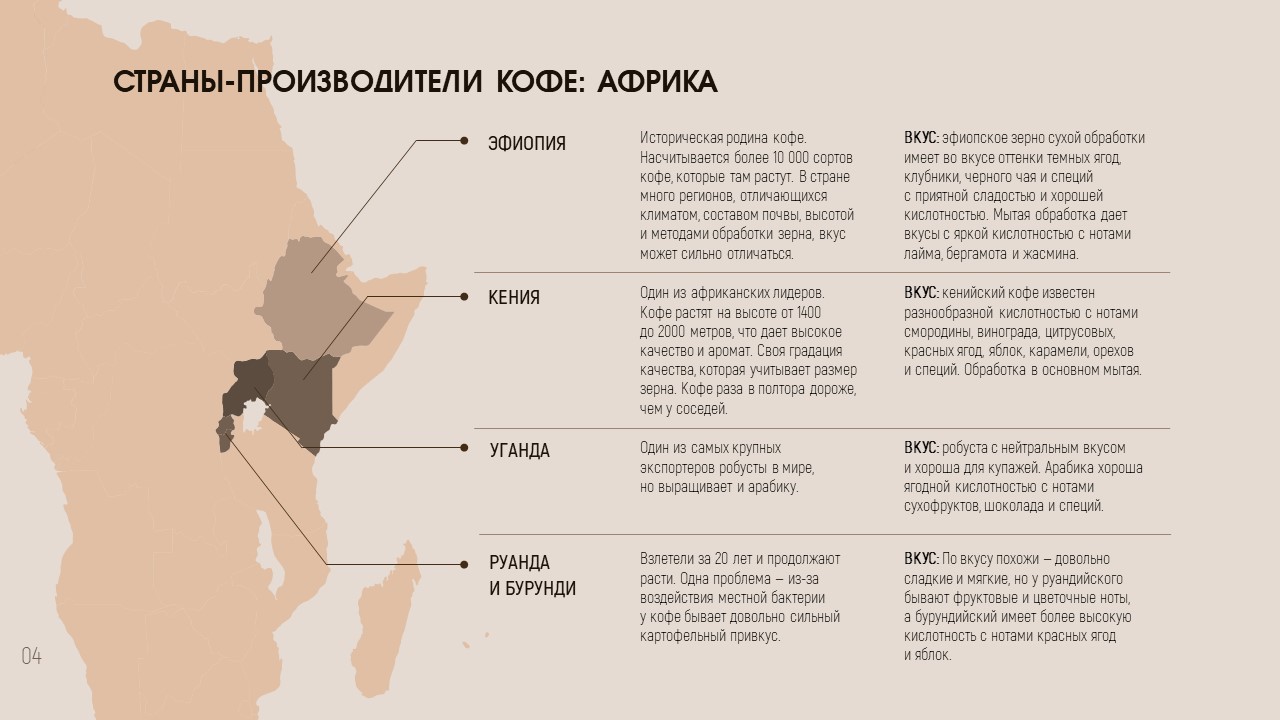 Выбор и приготовление кофе — Изображение №5 — Графика, Маркетинг на Dprofile