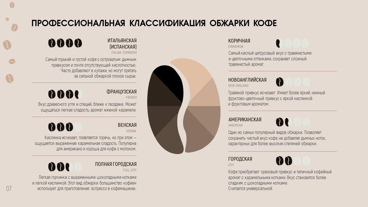 Выбор и приготовление кофе — Изображение №8 — Графика, Маркетинг на Dprofile