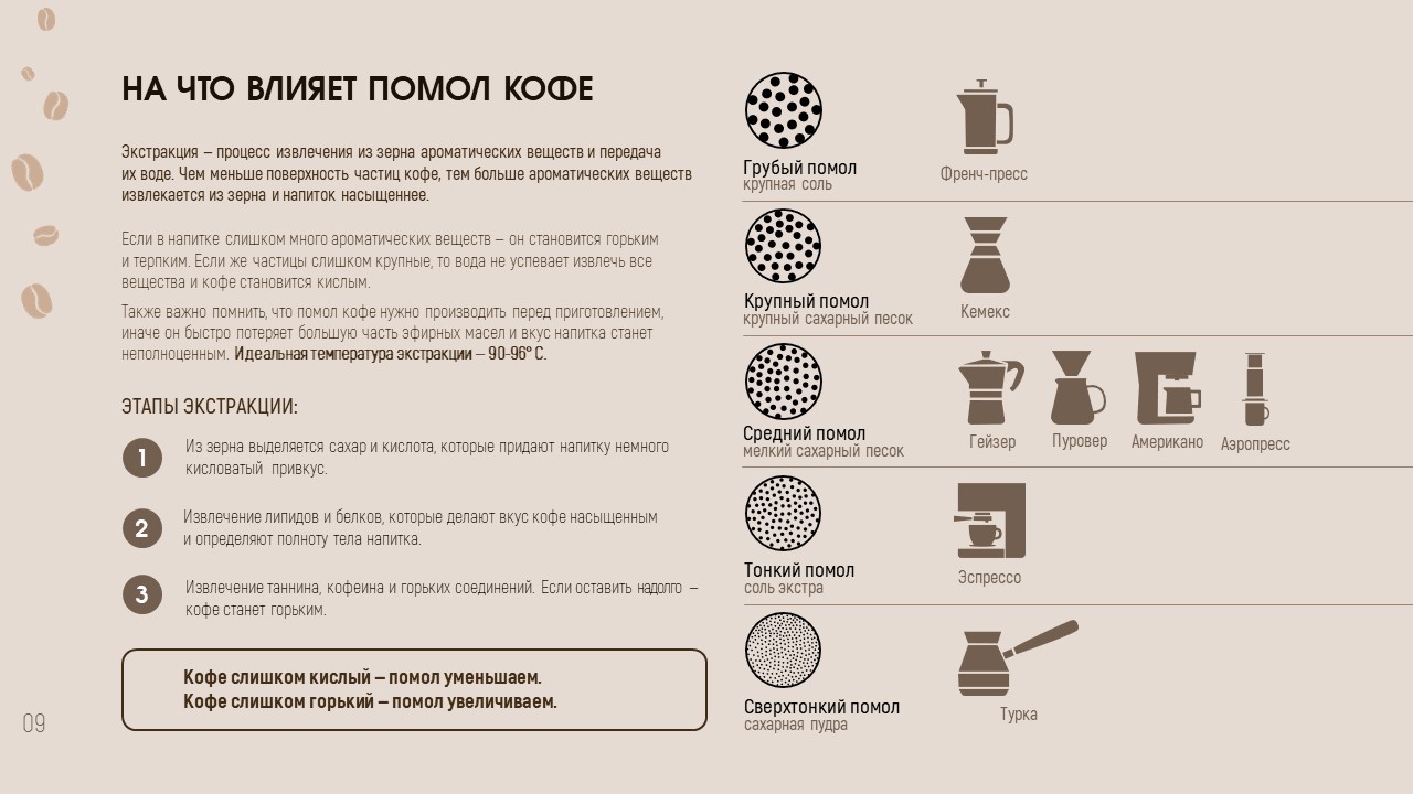 Выбор и приготовление кофе — Изображение №10 — Графика, Маркетинг на Dprofile