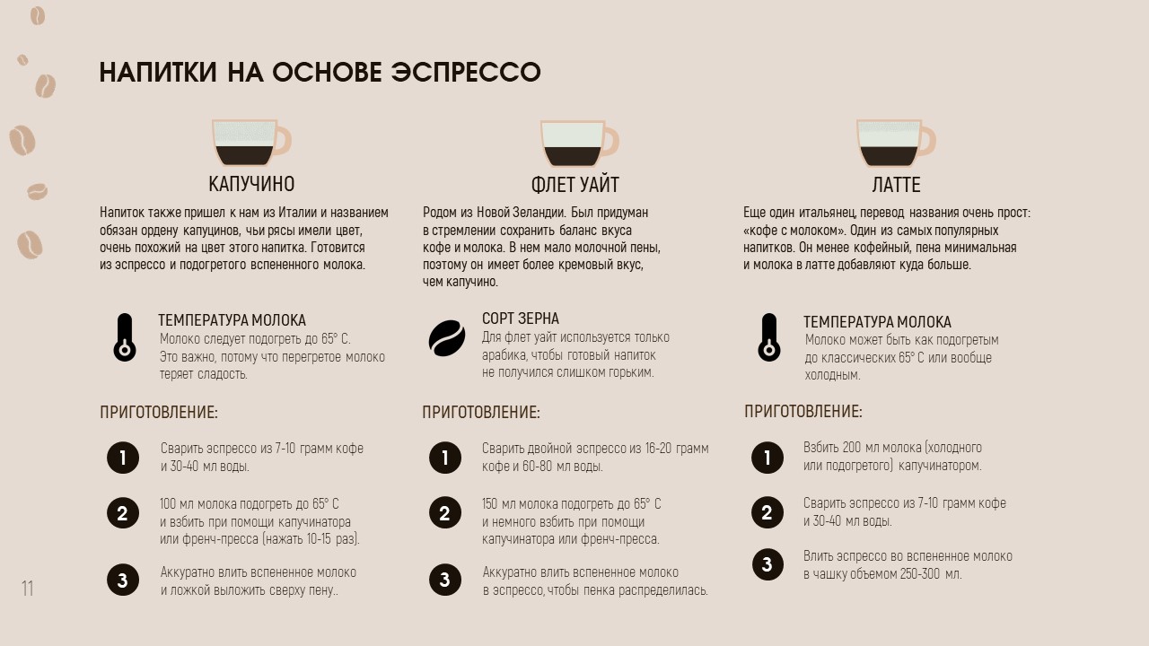 Выбор и приготовление кофе — Изображение №12 — Графика, Маркетинг на Dprofile