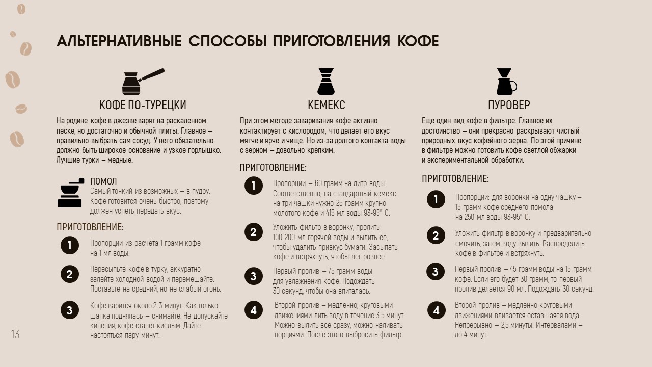 Выбор и приготовление кофе — Изображение №14 — Графика, Маркетинг на Dprofile
