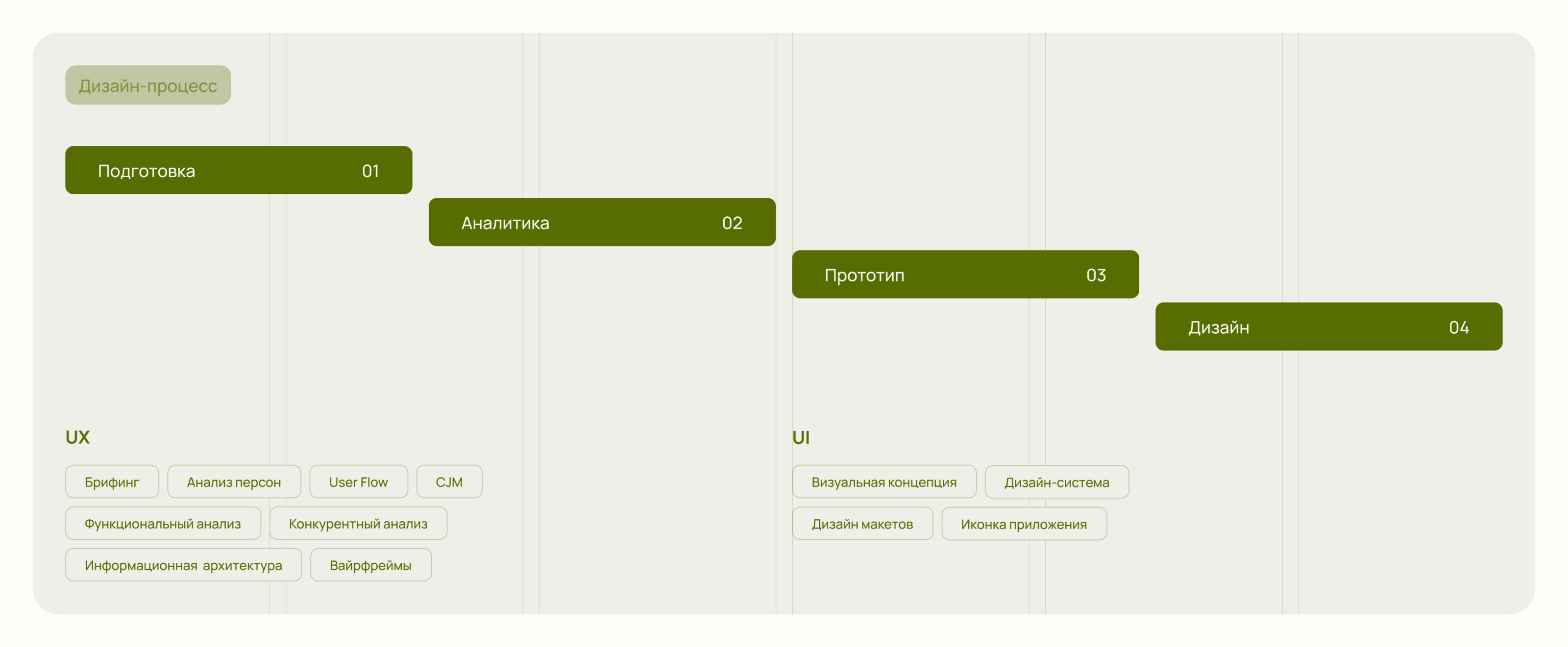FOODLIKE | Mobile App | Доставка продуктов с рецептами — Изображение №3 — Интерфейсы на Dprofile
