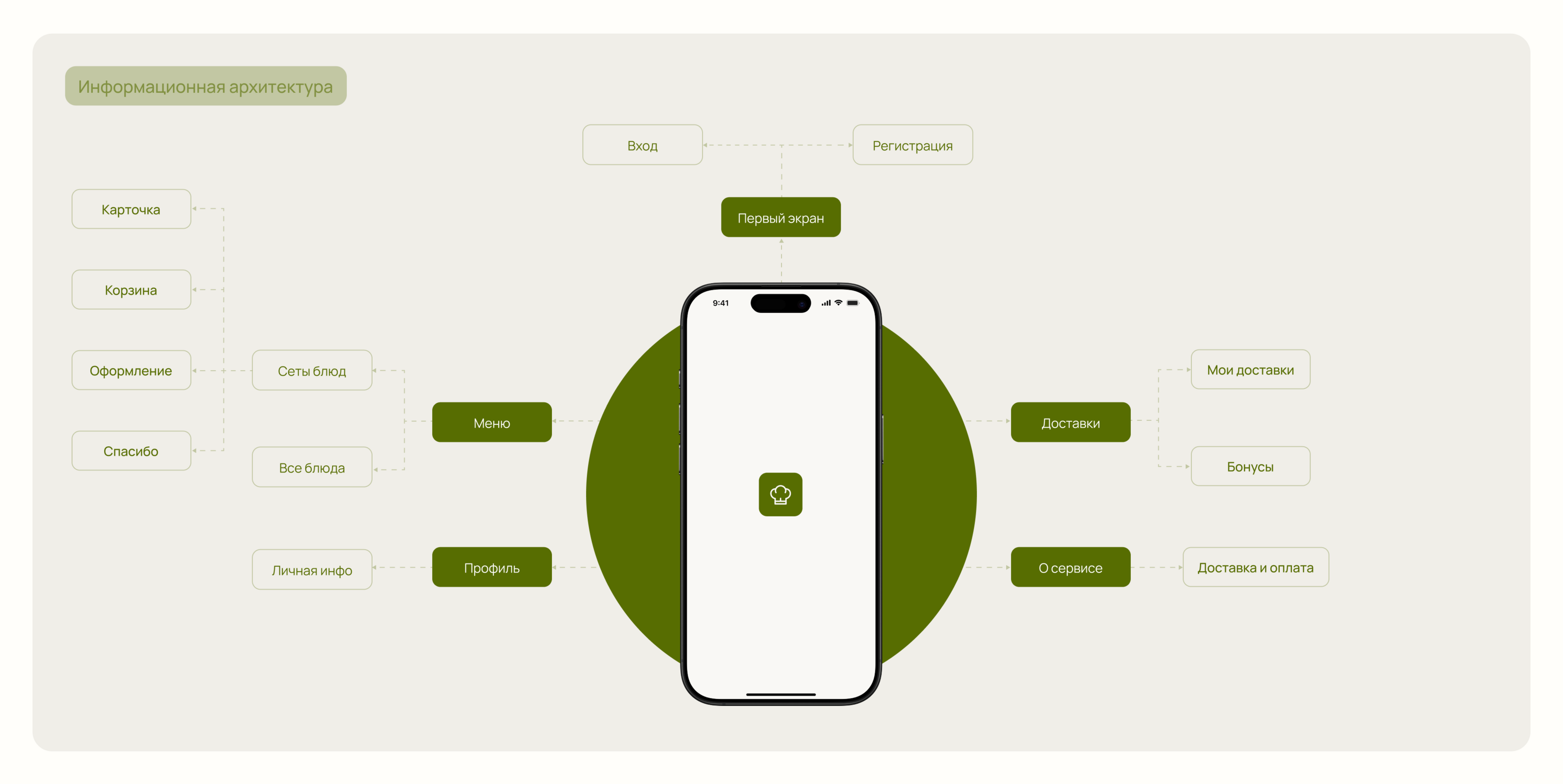 FOODLIKE | Mobile App | Доставка продуктов с рецептами — Изображение №5 — Интерфейсы на Dprofile