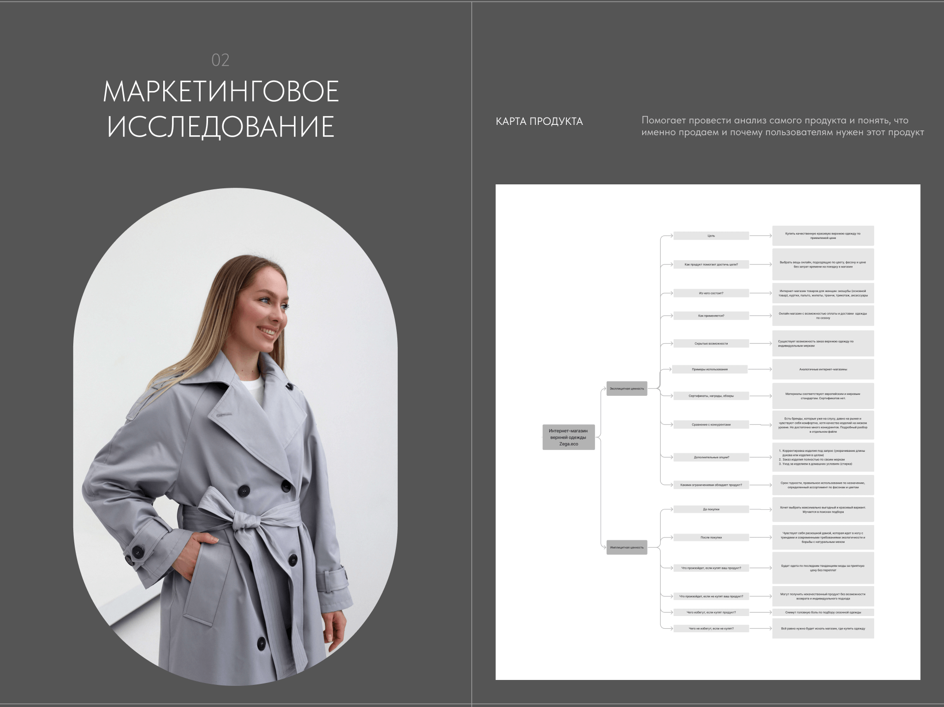 Редизайн интернет-магазина дизайнерской одежды — Изображение №5 — Интерфейсы, Маркетинг на Dprofile