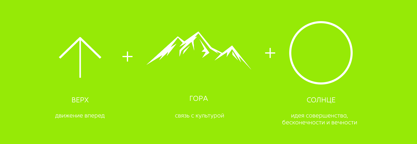 Логотип и статуэтка для конкурса "Крымский сувенир" — Изображение №7 — Брендинг на Dprofile