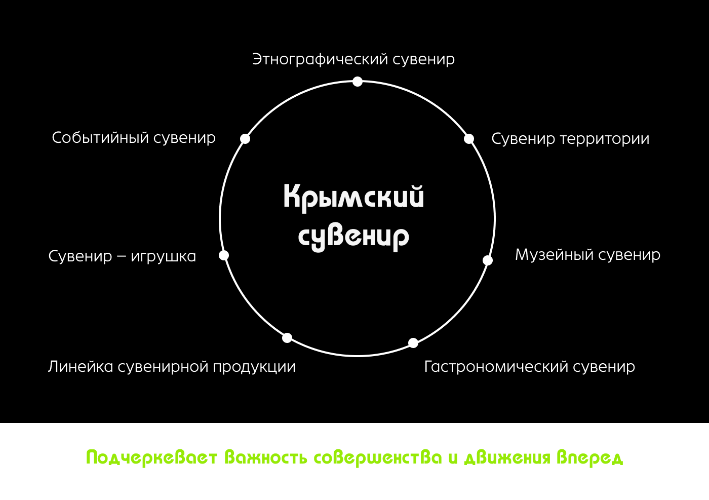 Логотип и статуэтка для конкурса "Крымский сувенир" — Изображение №4 — Брендинг на Dprofile