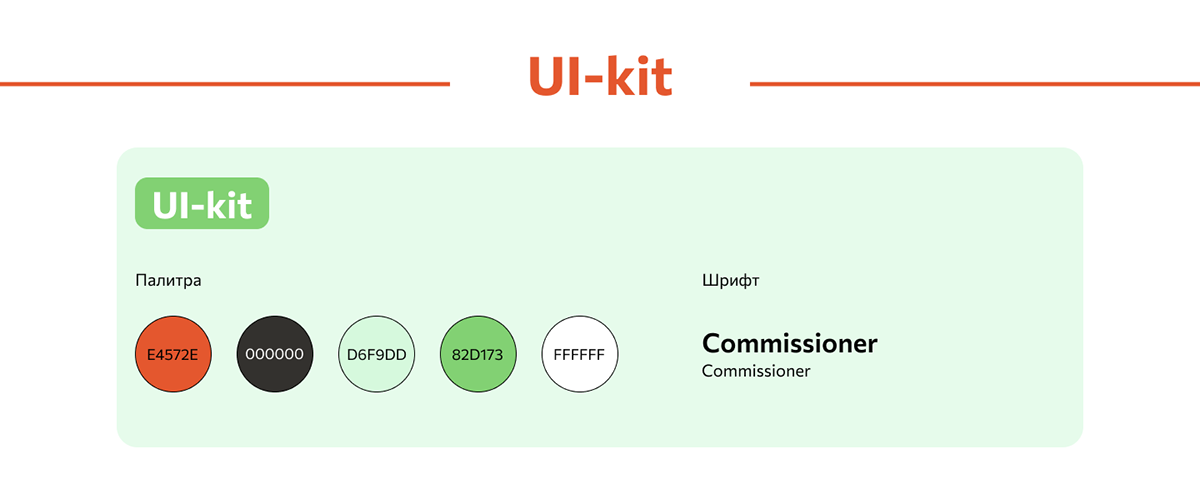 Лендинг для бренда — Изображение №4 — Интерфейсы, Маркетинг на Dprofile