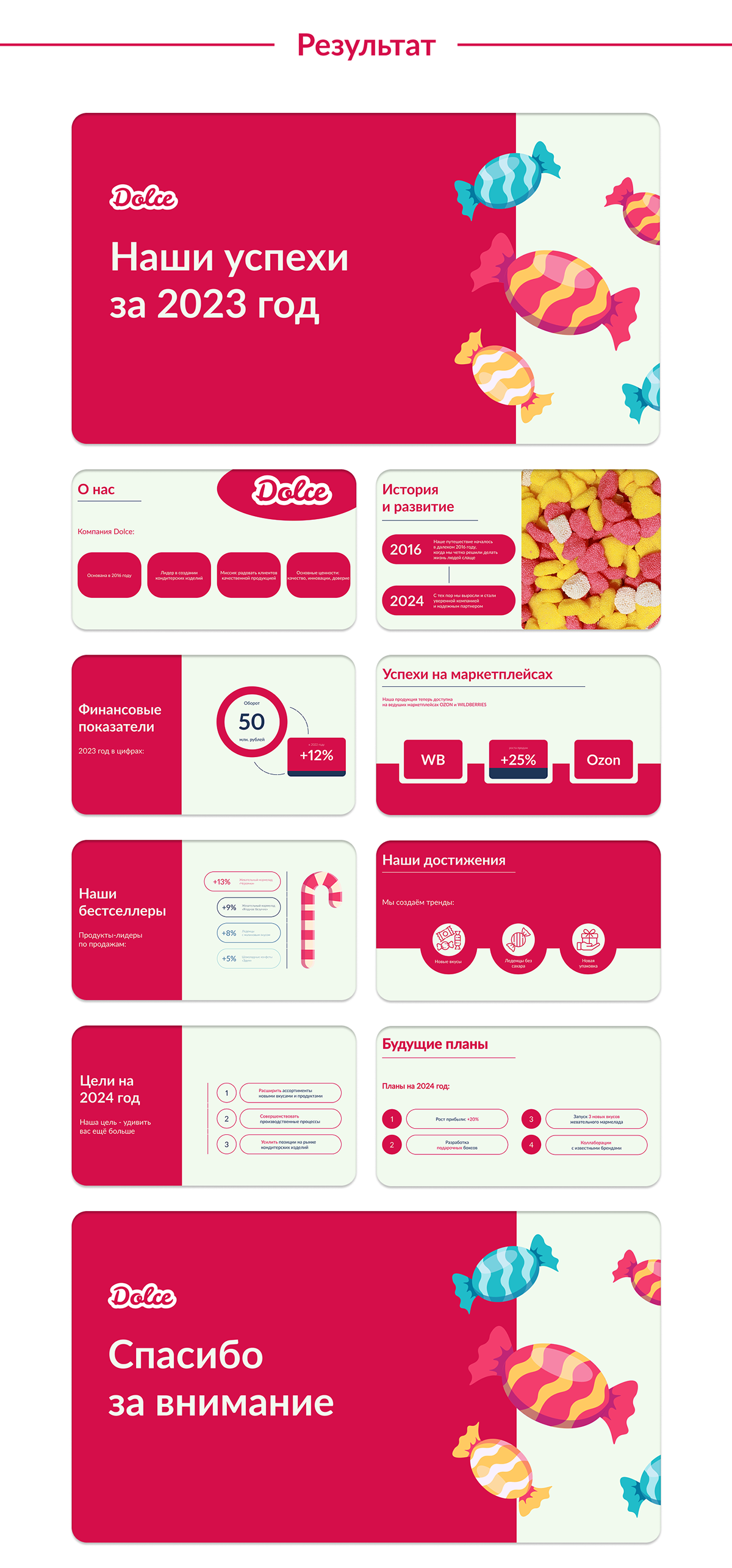 Отчетная презентация — Изображение №3 — Маркетинг на Dprofile