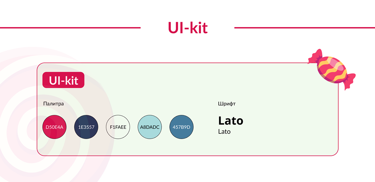 Отчетная презентация — Изображение №4 — Маркетинг на Dprofile