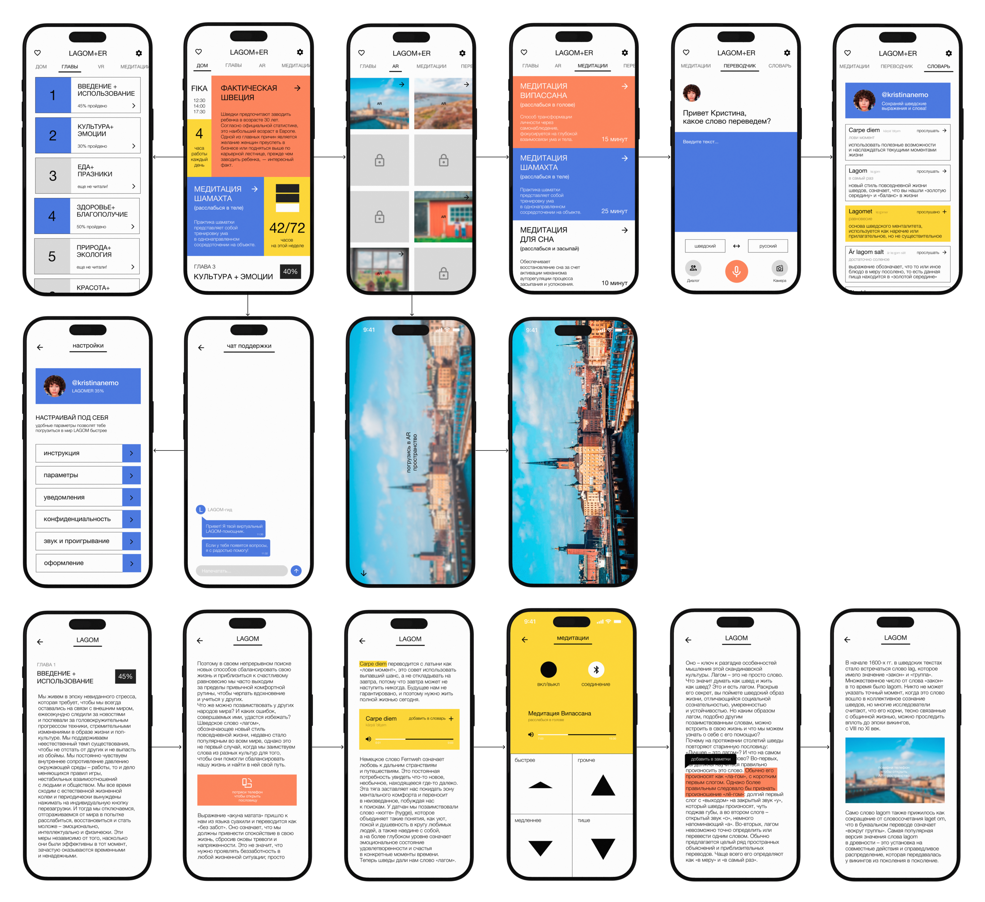 LAGOM Mobile App — Изображение №9 — Интерфейсы на Dprofile