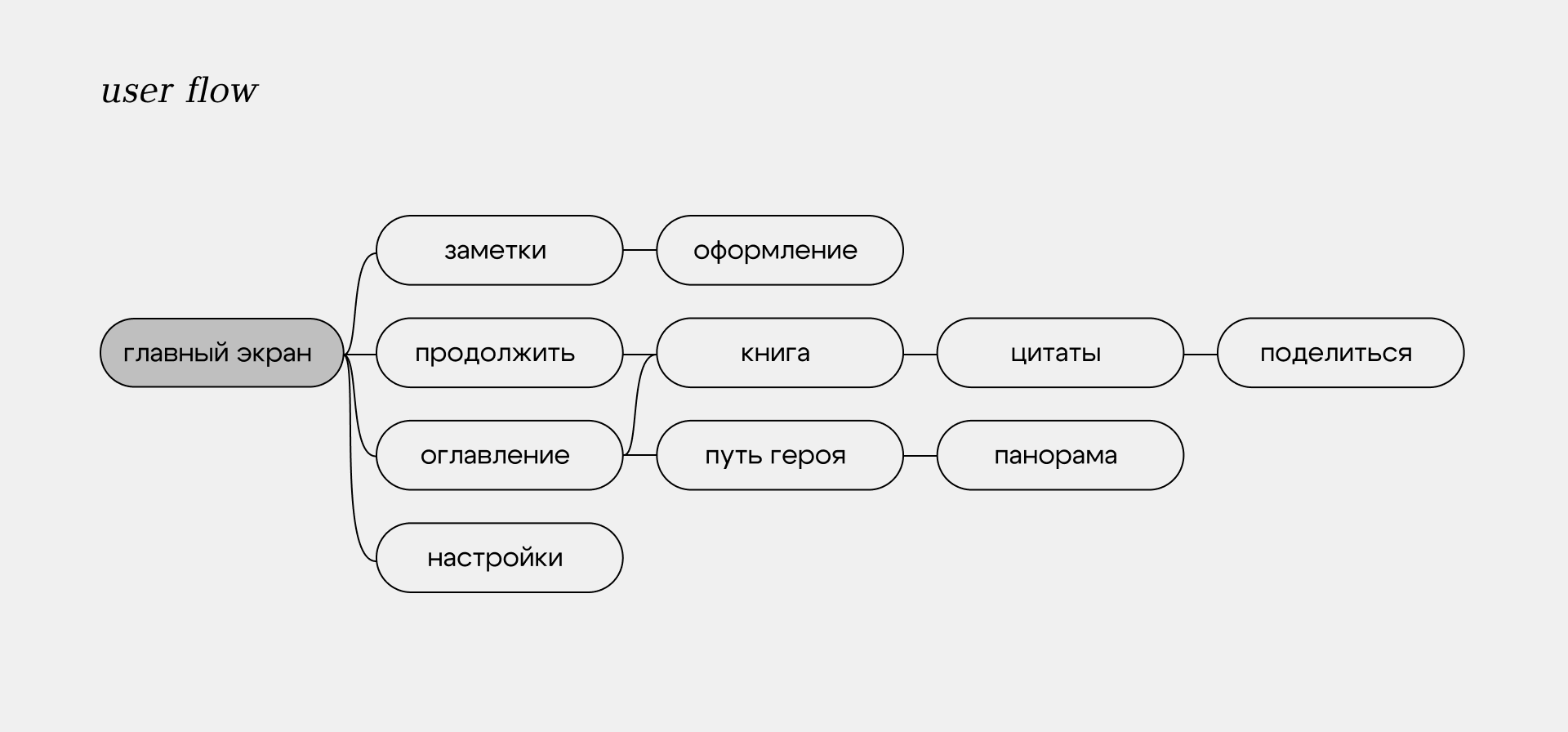 Лир. Интерактивное издание — Изображение №11 — Интерфейсы на Dprofile