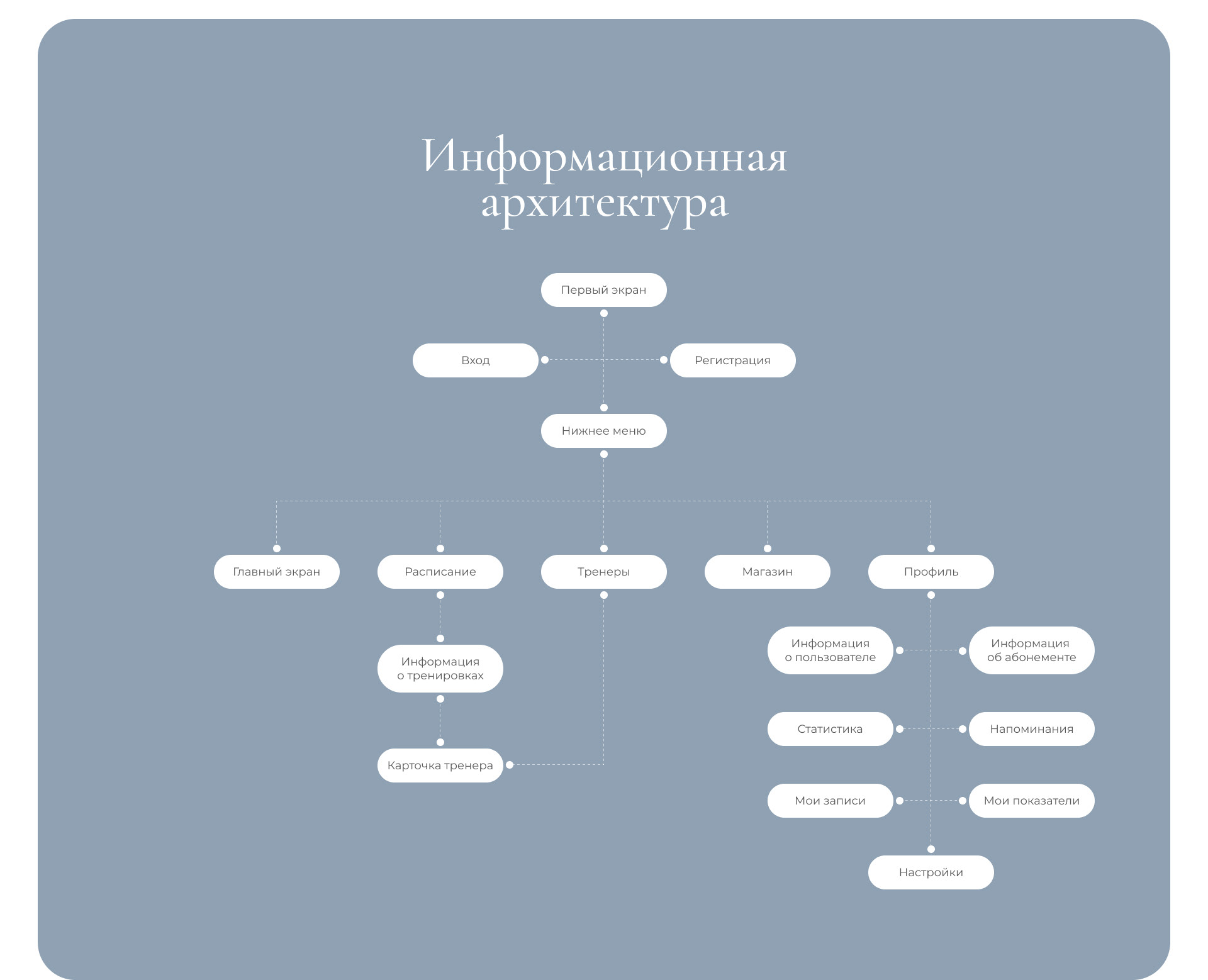 Мобильное приложении для фитнесс студии йоги и растяжки — Изображение №4 — Интерфейсы на Dprofile