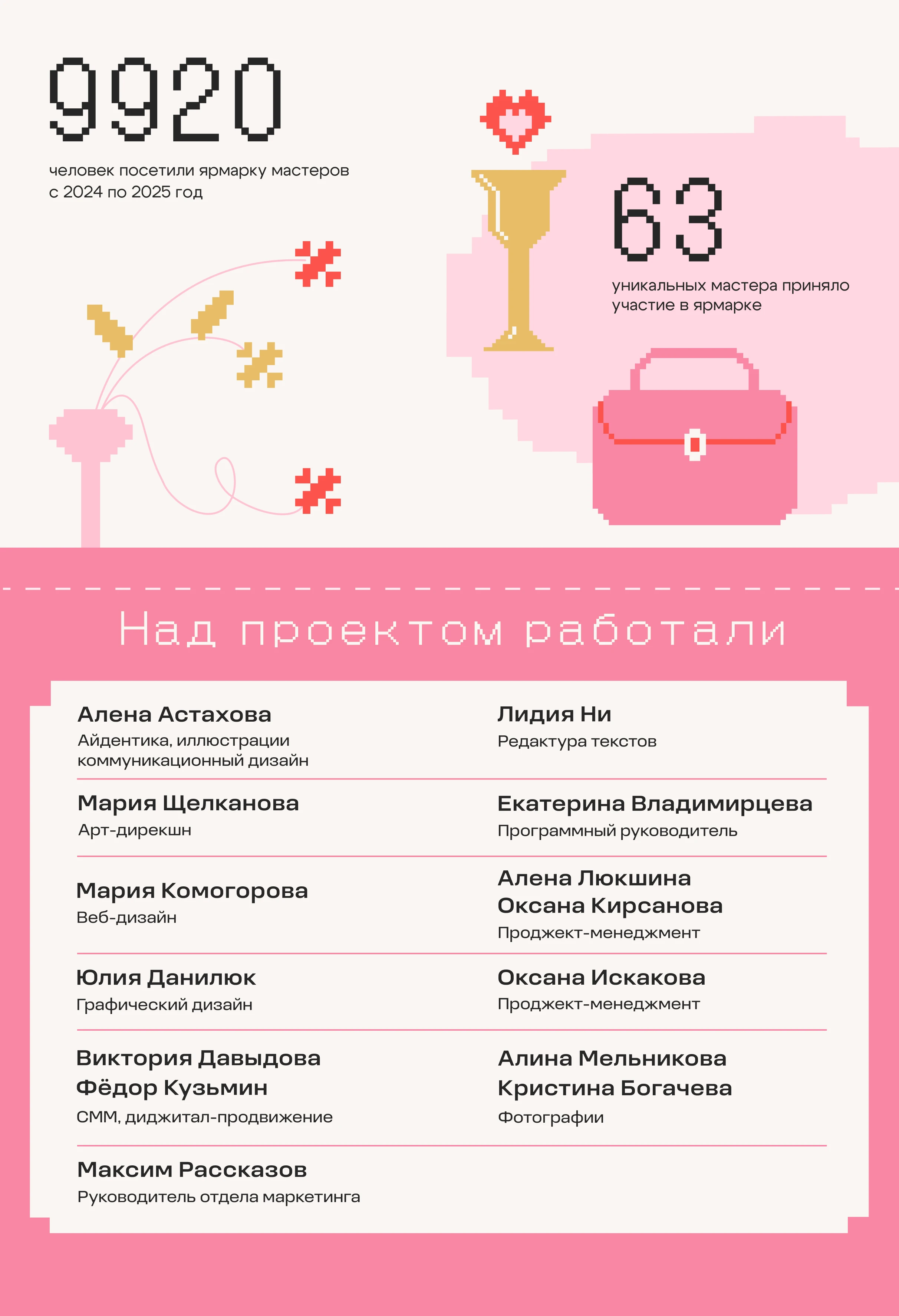 Ярмарка рукоделия «Клубок» | Дизайн мероприятия — Изображение №9 — Брендинг, Маркетинг на Dprofile