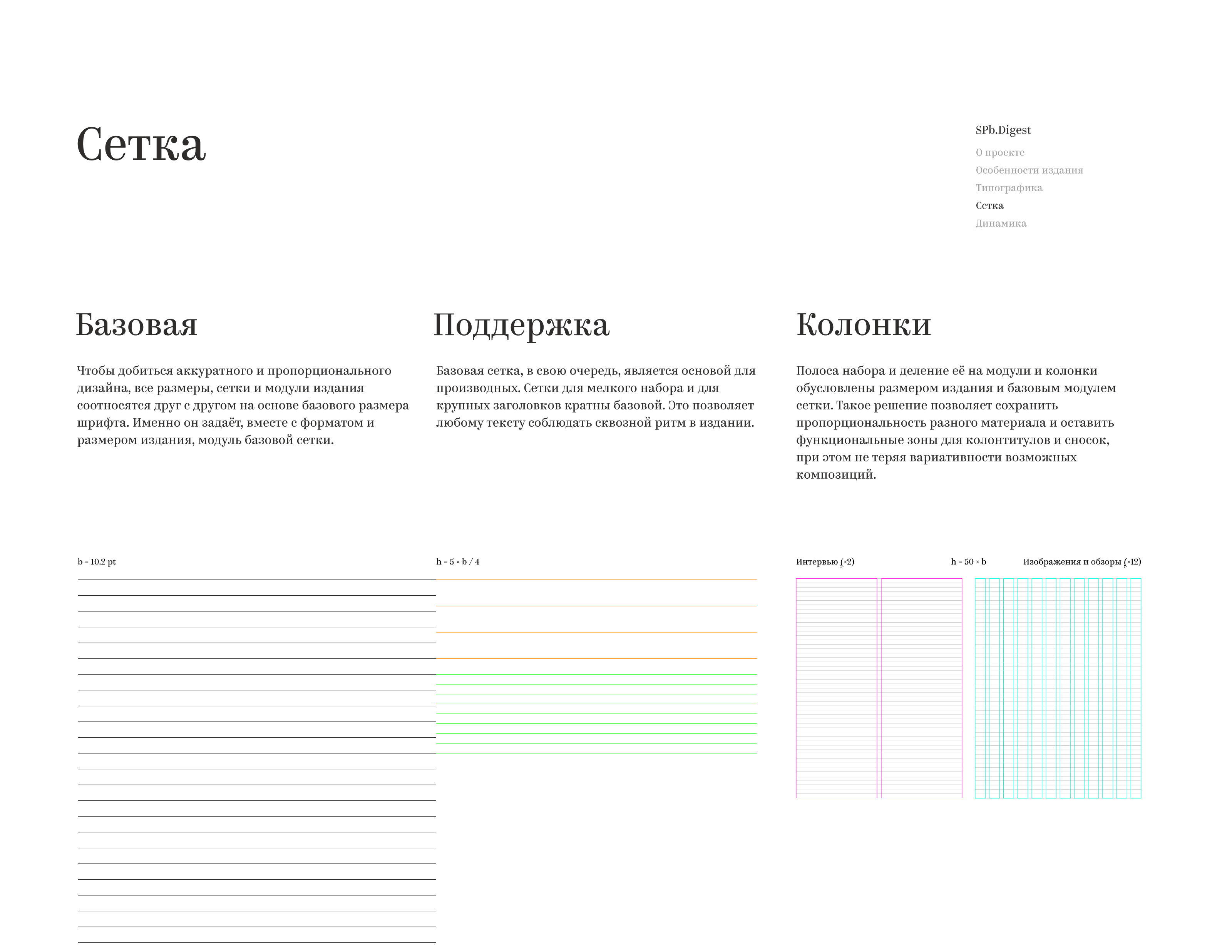 St.Petersburg Digest — Изображение №21 — Брендинг, Графика на Dprofile