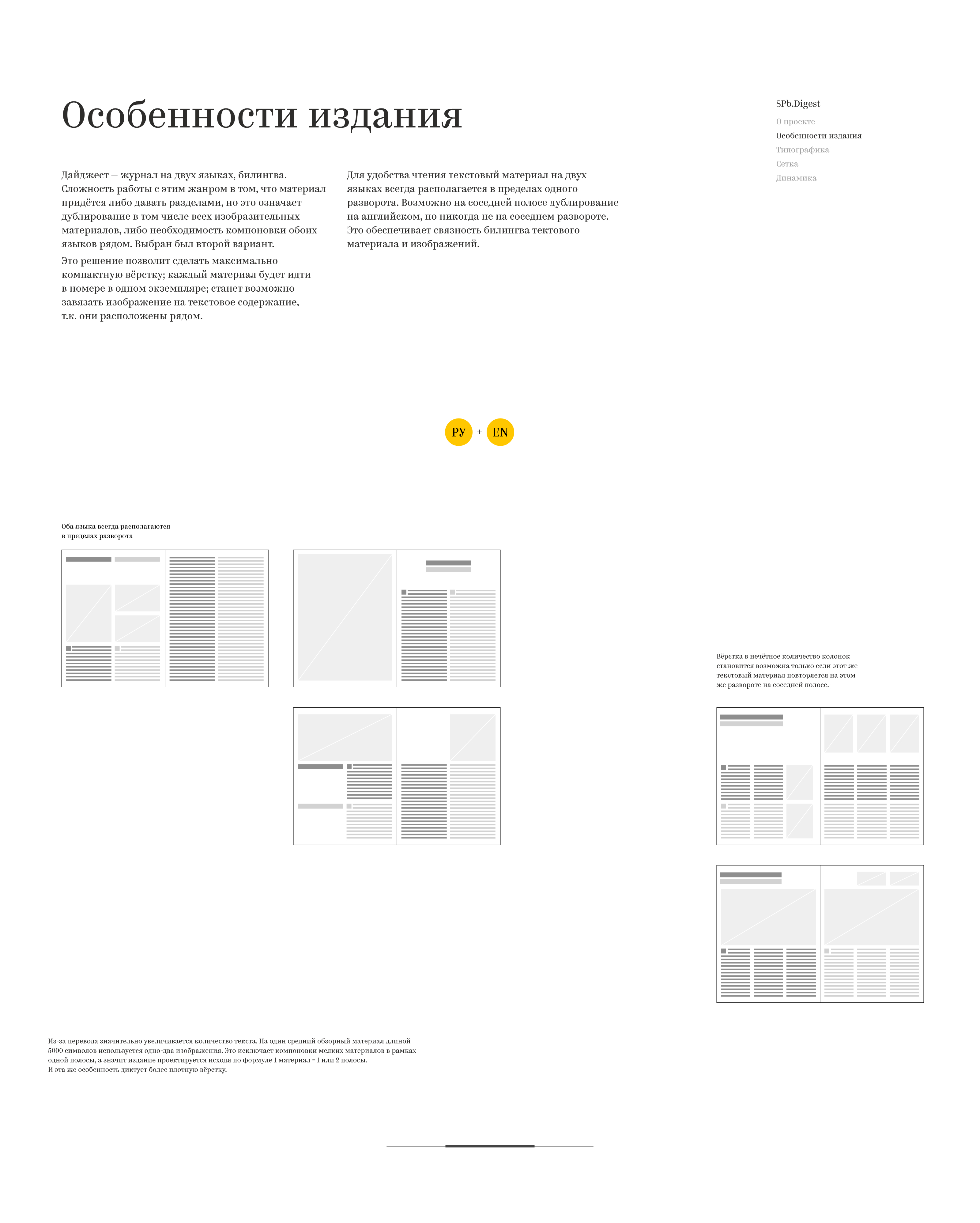 St.Petersburg Digest — Изображение №10 — Брендинг, Графика на Dprofile
