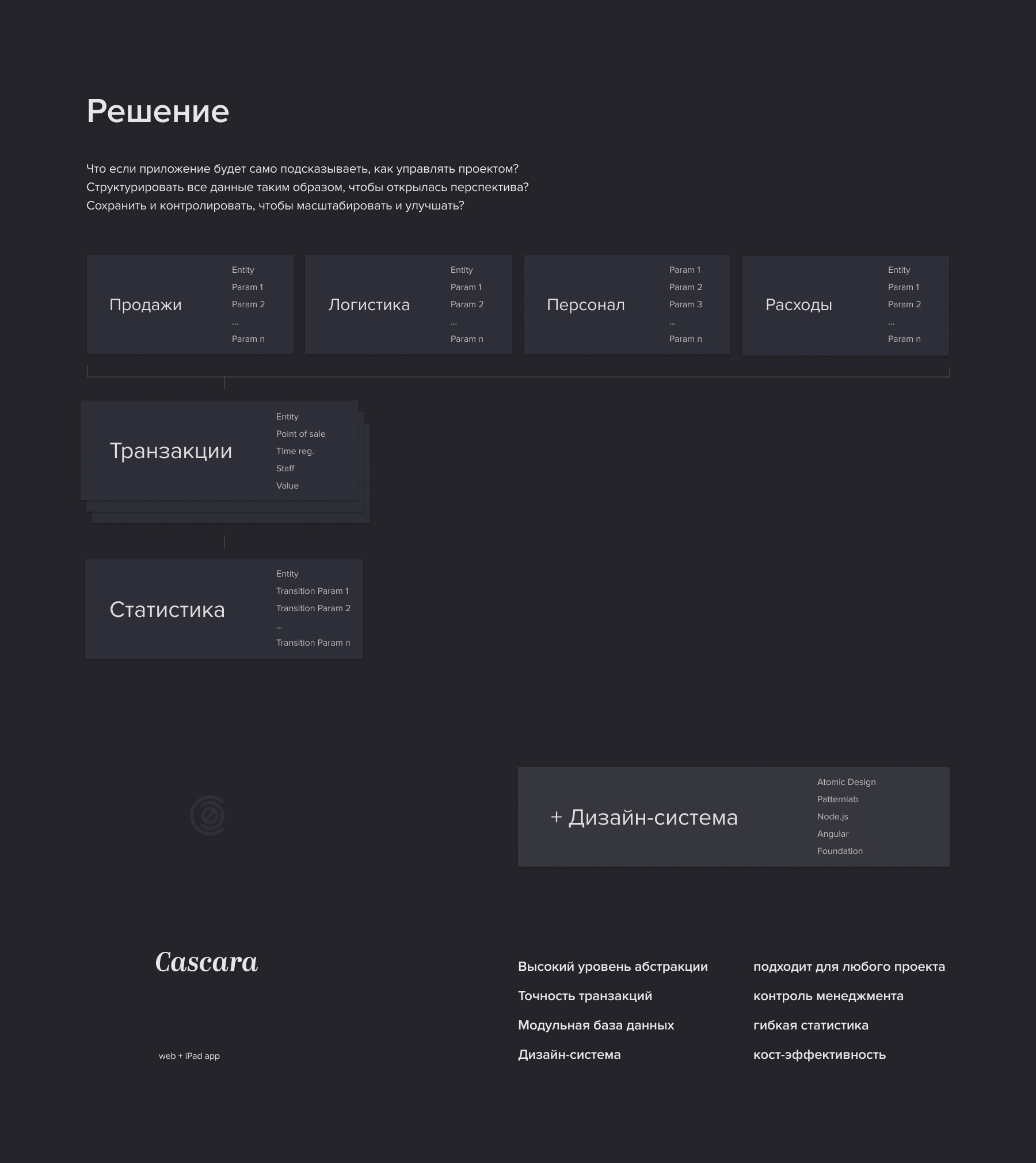 Cascara — Изображение №3 — Интерфейсы, Брендинг на Dprofile