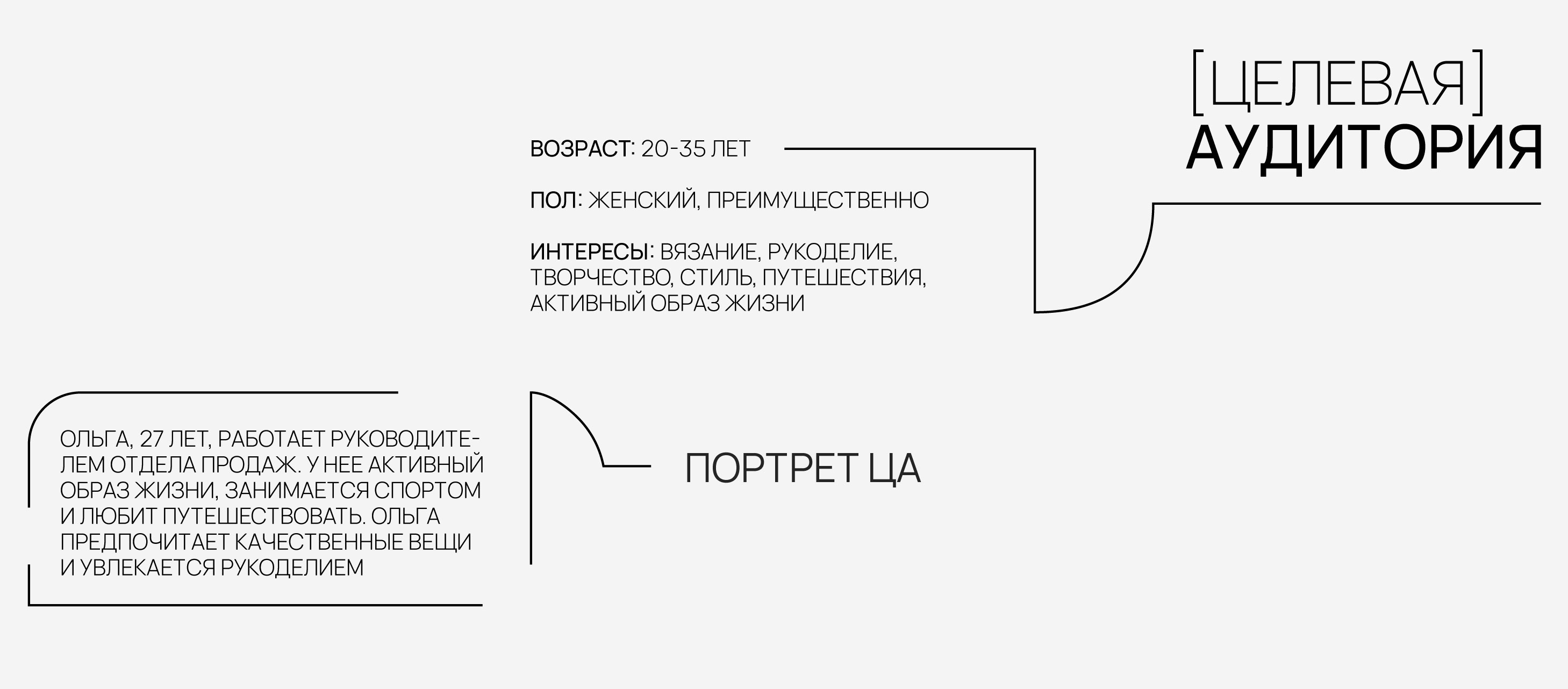 НЕСПИЦА | набор для вязания — Изображение №3 — Брендинг, Маркетинг на Dprofile