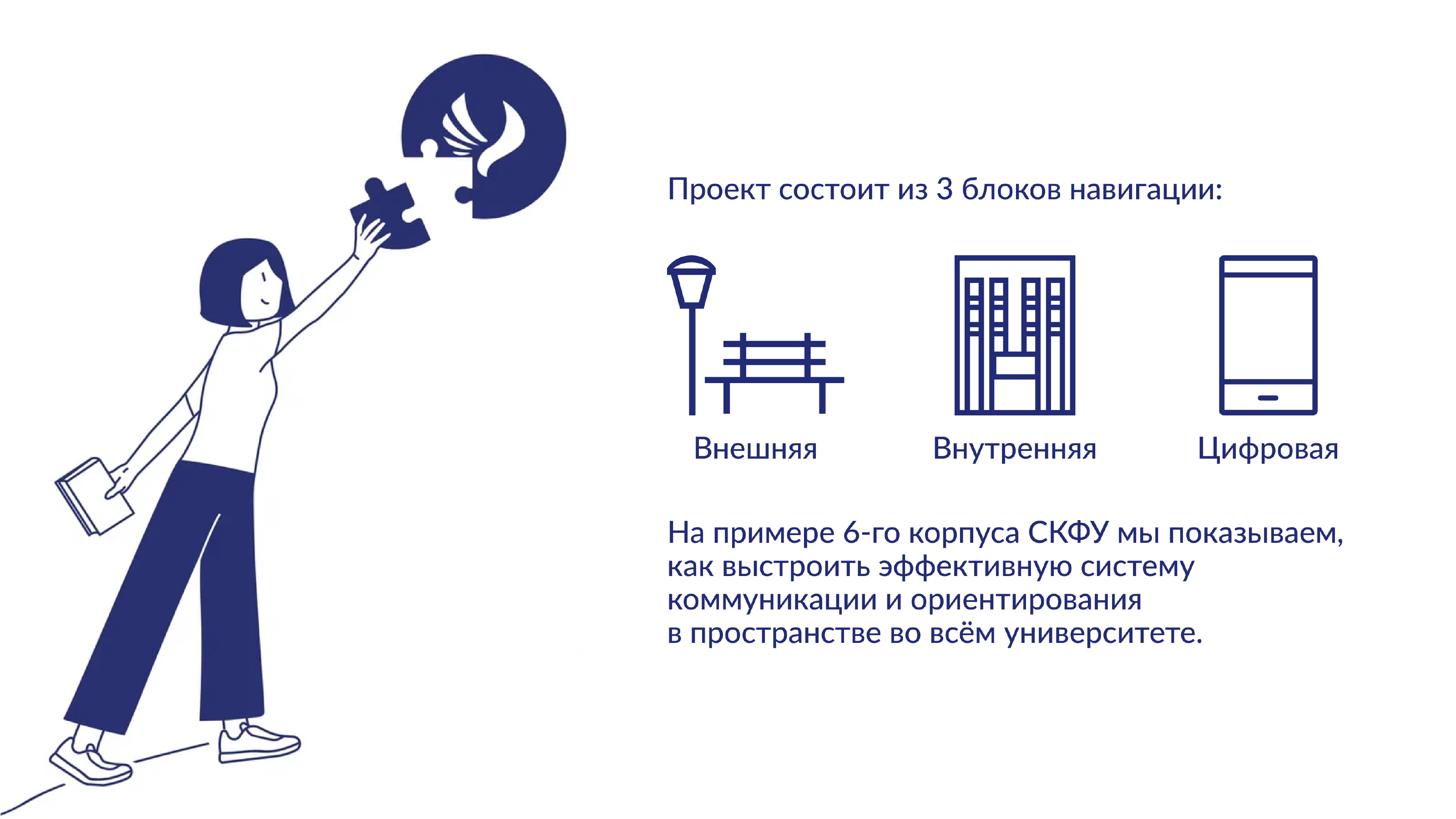 Навигация для университета — Изображение №2 — Брендинг, Графика на Dprofile