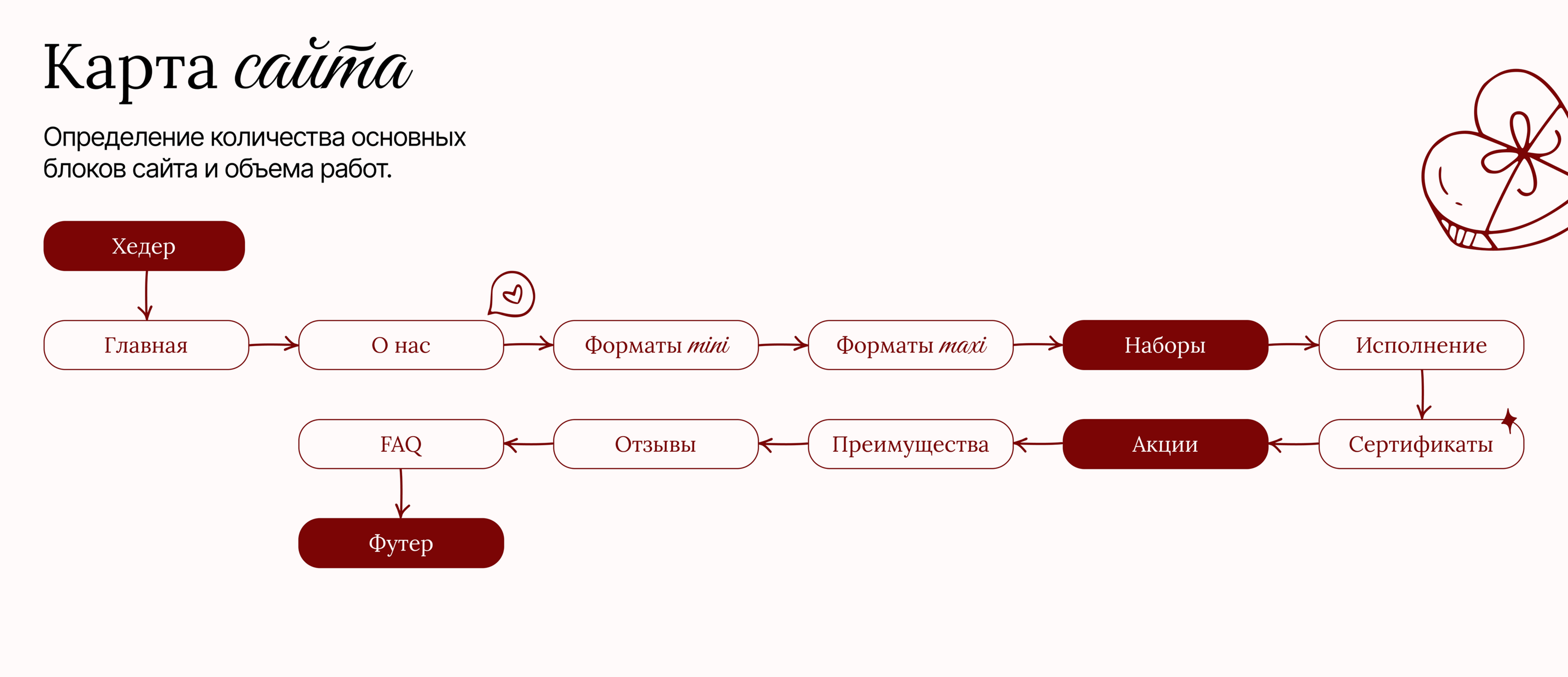 Кадры счастья - онлайн-студия фотопечати — Изображение №3 — Интерфейсы на Dprofile