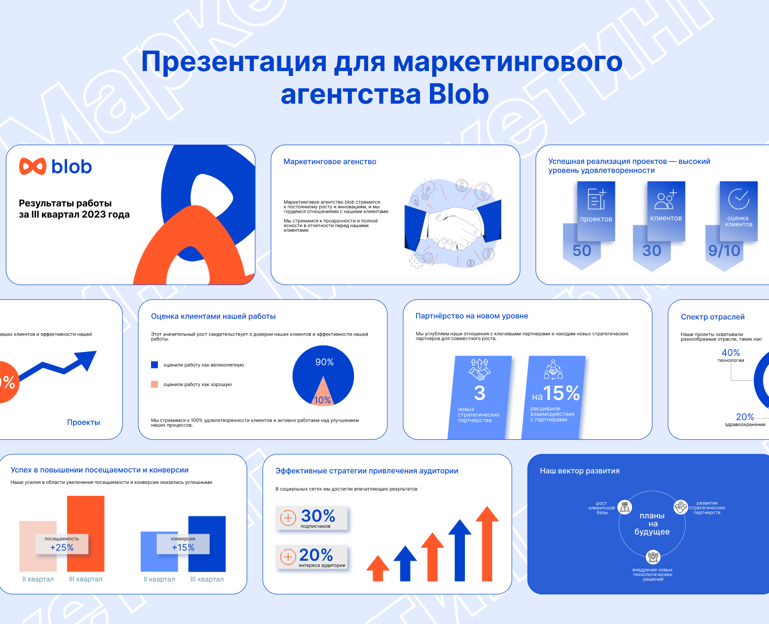Презентация для маркетингового агентства Blob — Брендинг, Маркетинг на Dprofile
