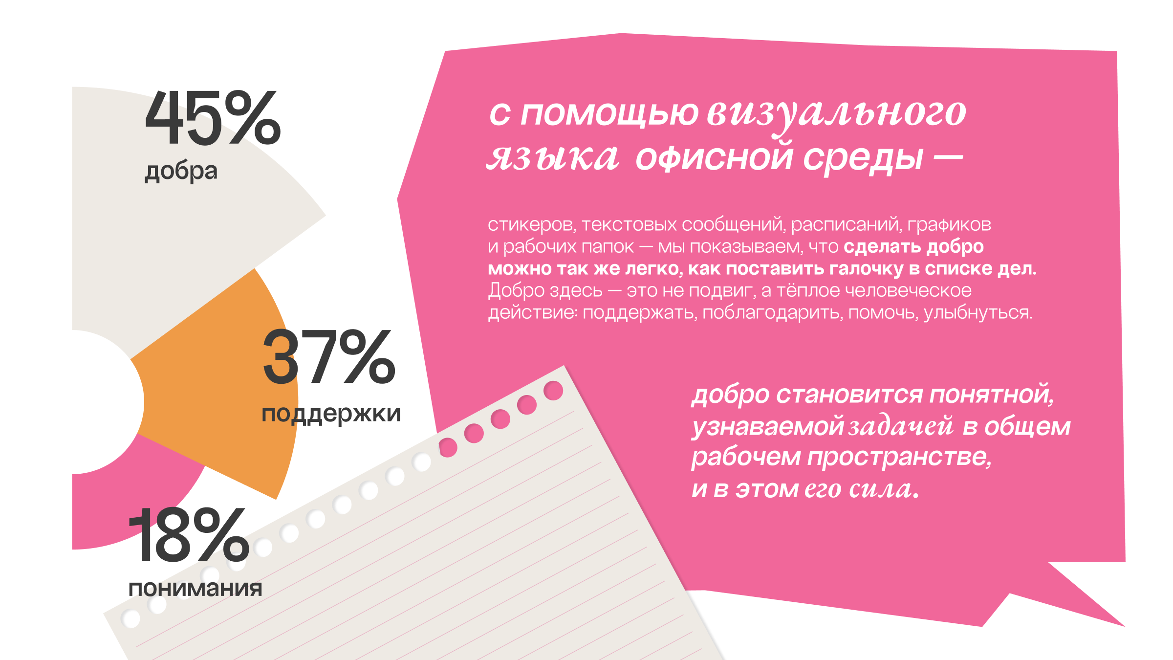 Корпоративная Неделя Добра в Югре — Изображение №3 — Брендинг на Dprofile
