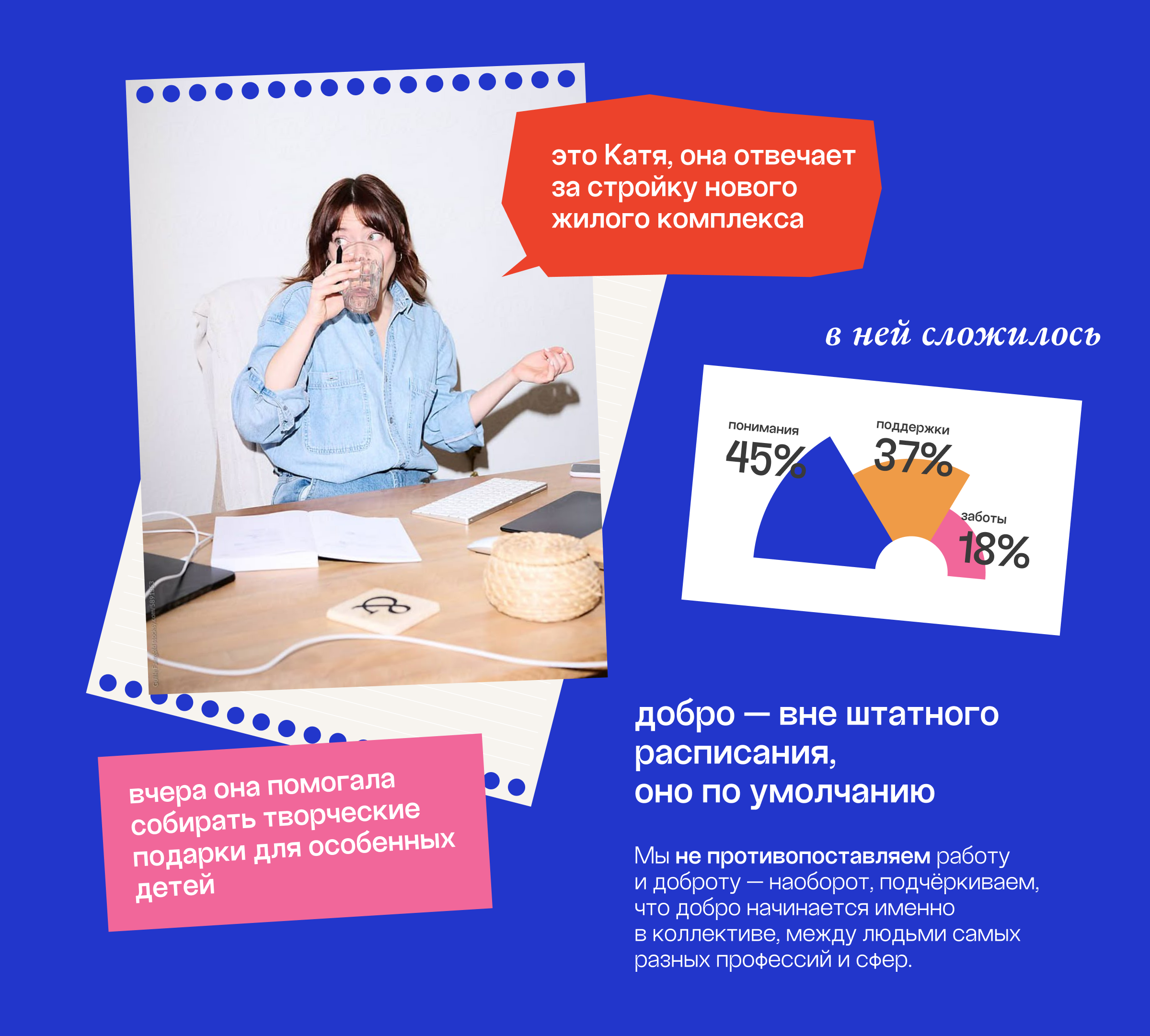 Корпоративная Неделя Добра в Югре — Изображение №2 — Брендинг на Dprofile