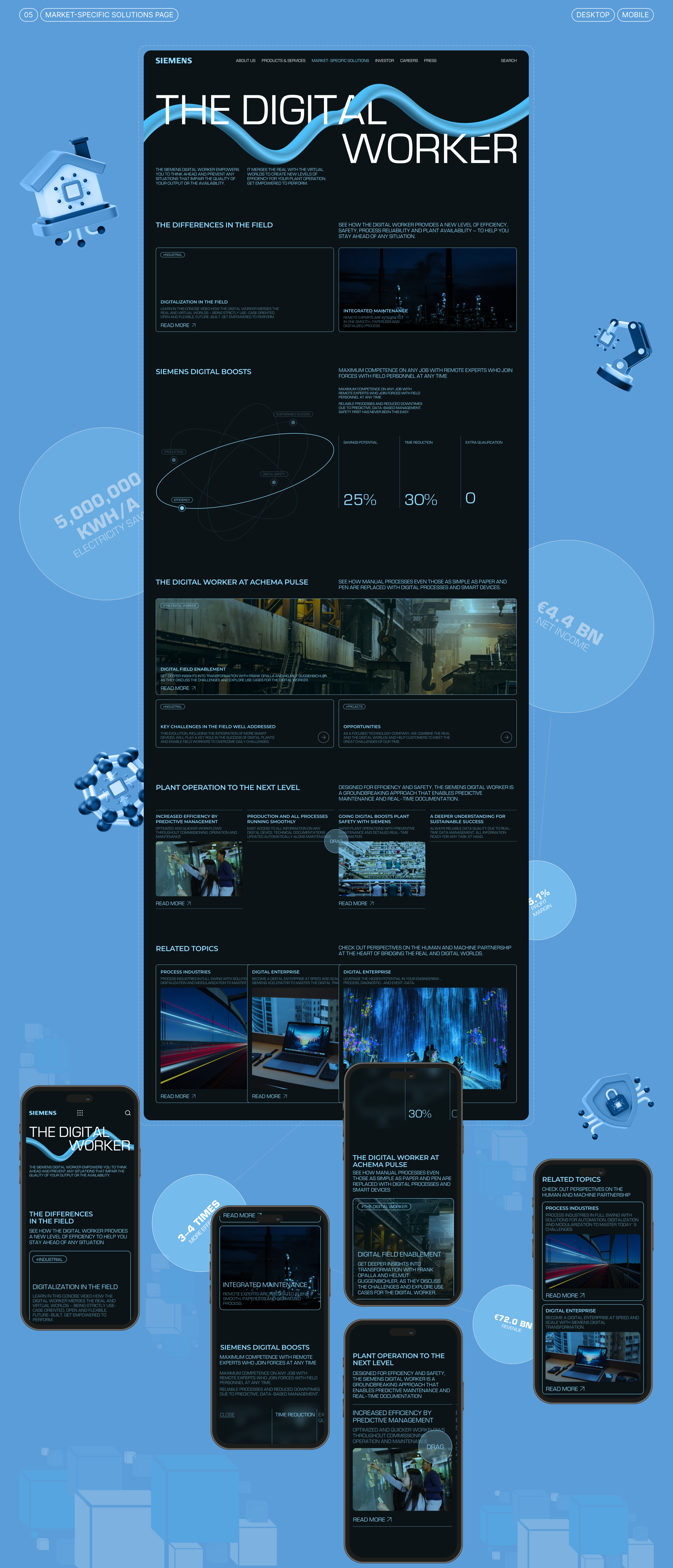 SIEMENS | Corporate website redesign — Изображение №10 — Интерфейсы, Брендинг на Dprofile