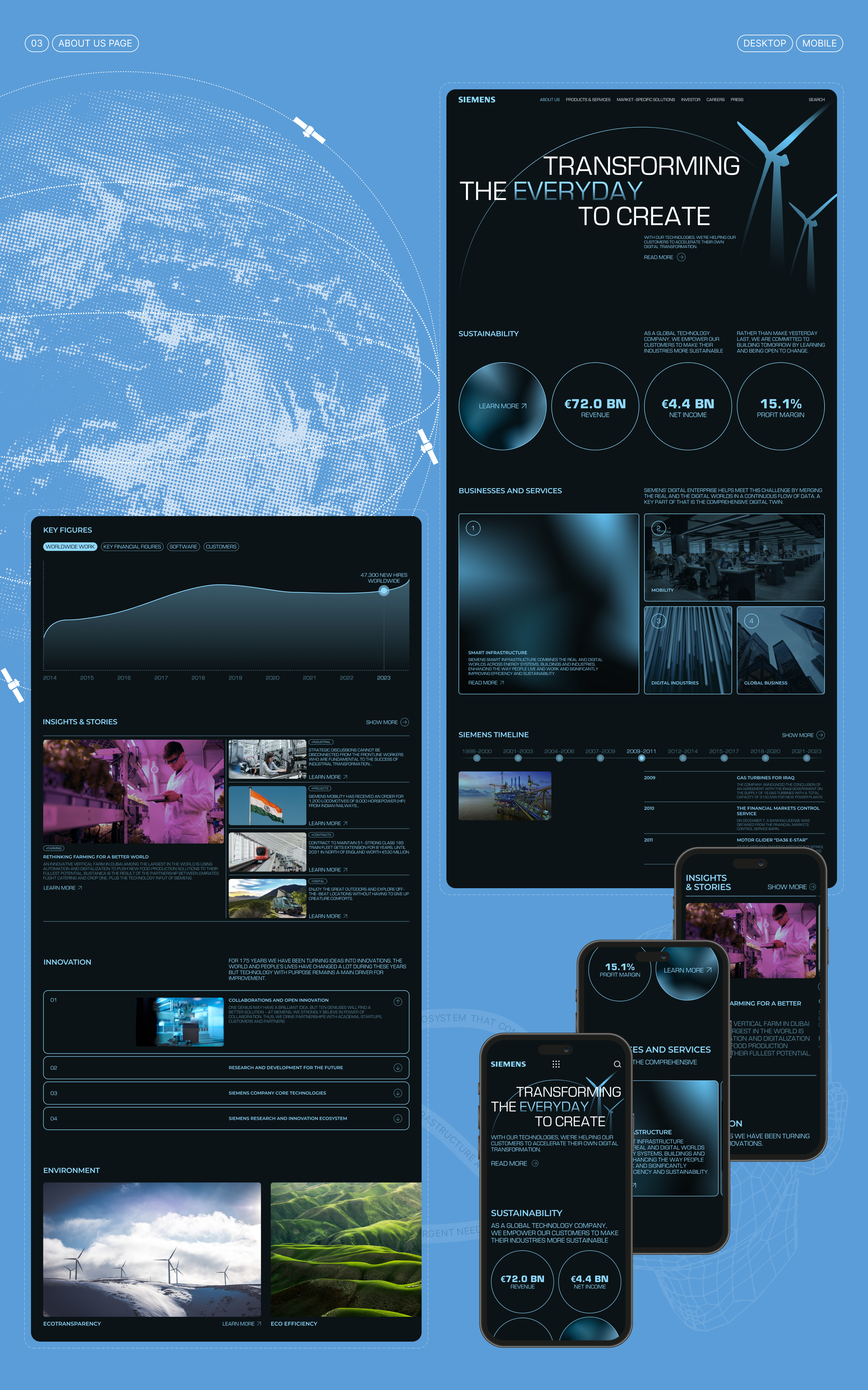 SIEMENS | Corporate website redesign — Изображение №6 — Интерфейсы, Брендинг на Dprofile
