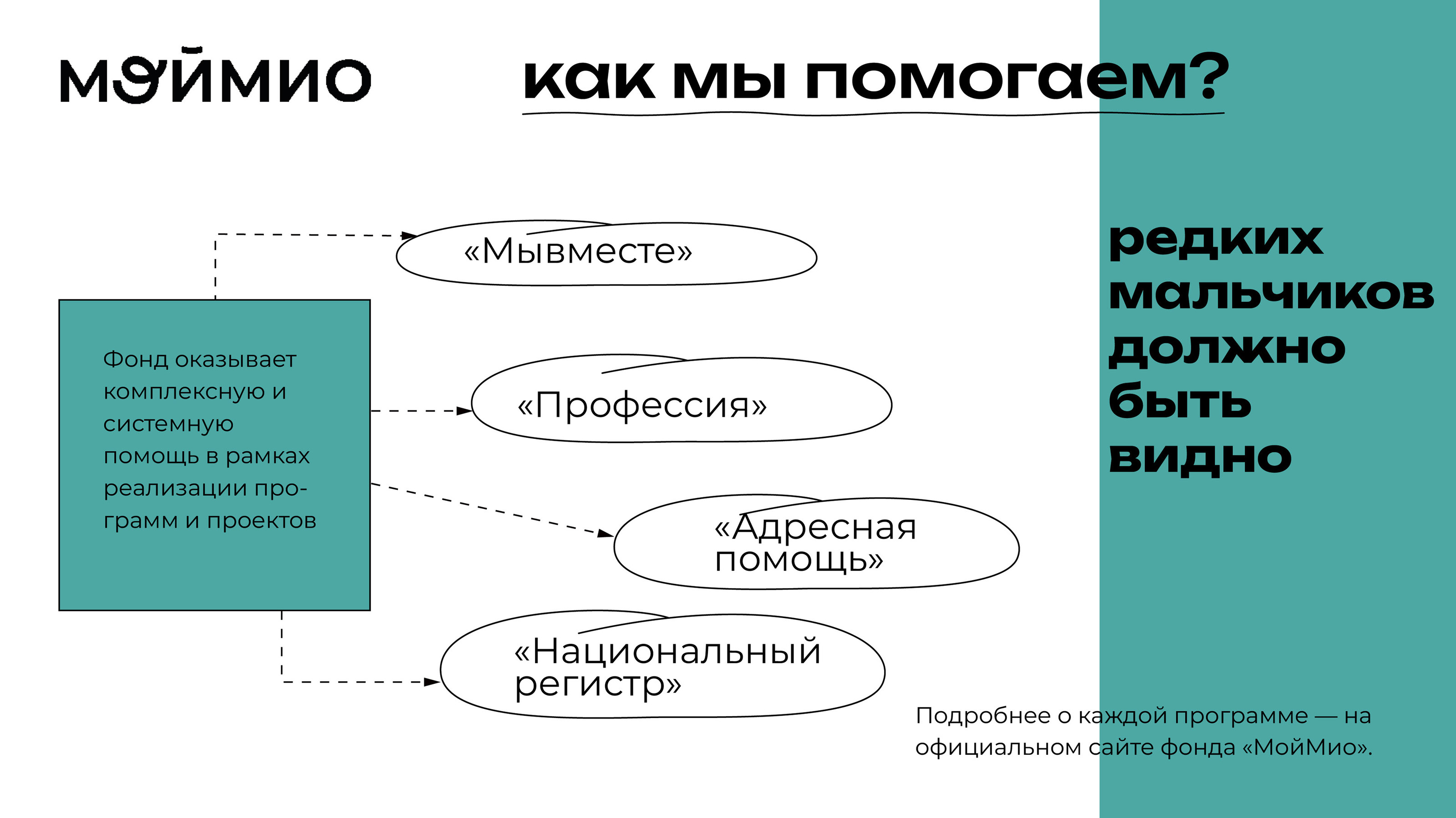Презентация благотворительного фонда — Изображение №6 — Брендинг, Графика на Dprofile
