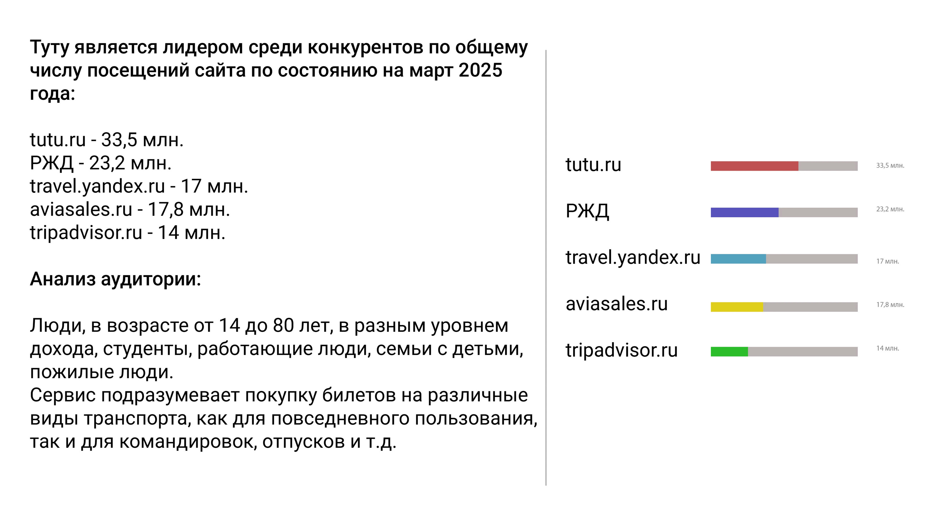 Логотип онлайн-сервиса "TUTU" — Изображение №4 — Брендинг на Dprofile