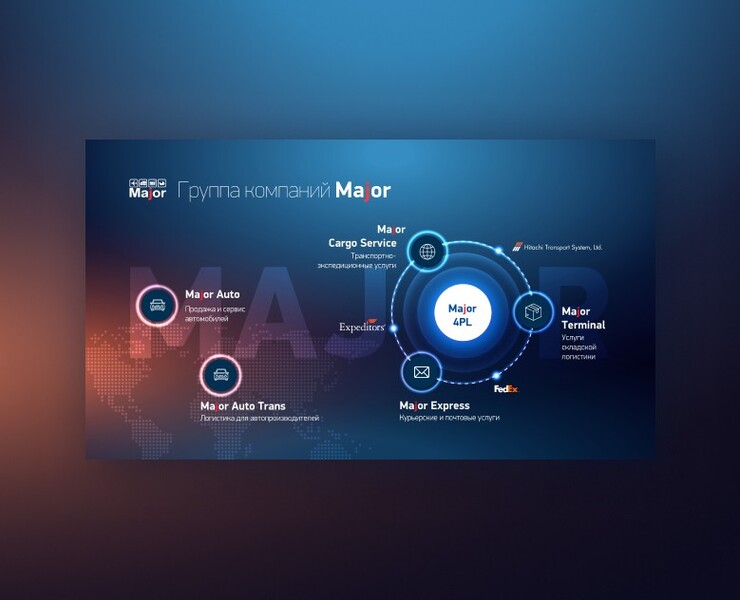 Presentation design — Графика, Маркетинг на Dprofile