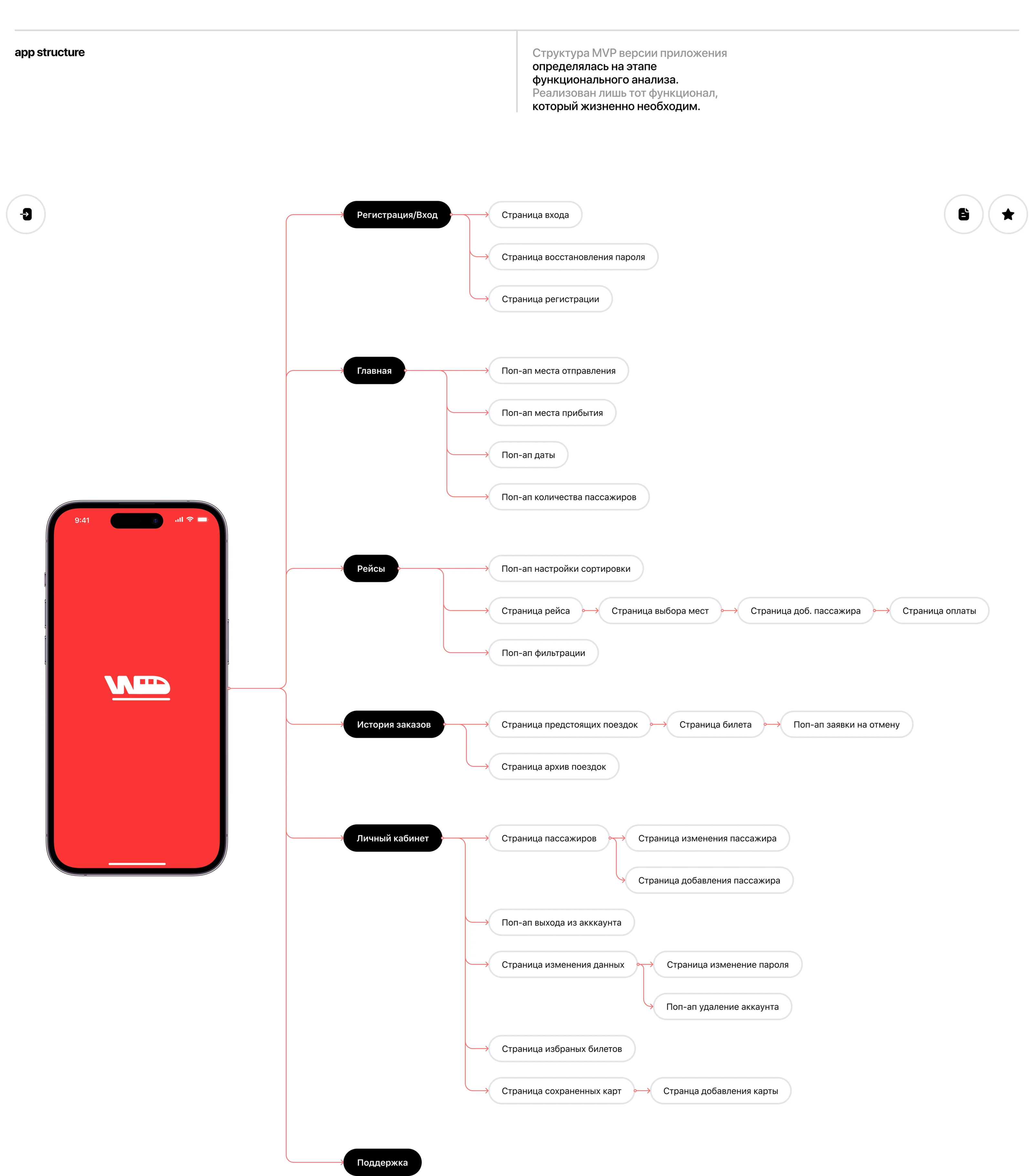 Waypoint  App | UX/UI Design — Изображение №11 — Интерфейсы, Брендинг на Dprofile