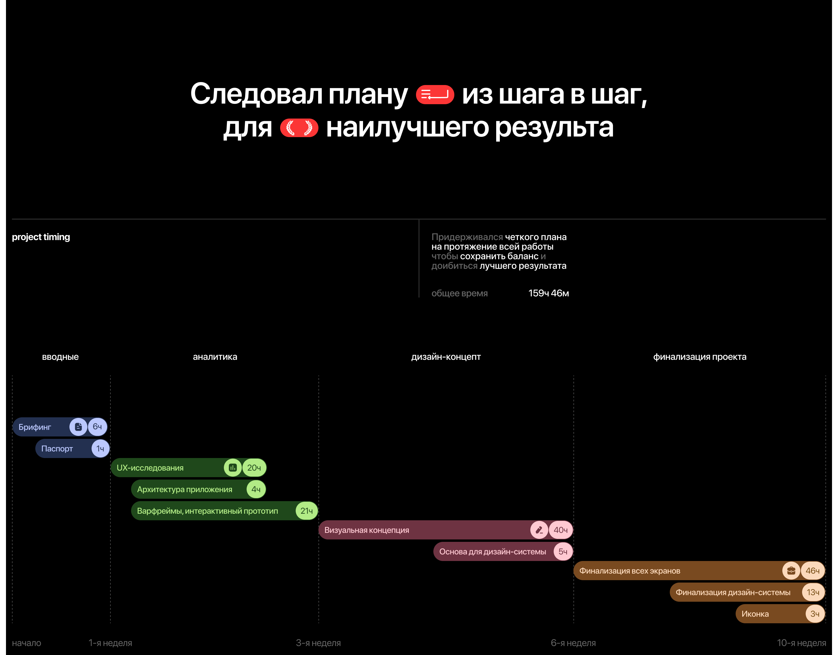 Waypoint  App | UX/UI Design — Изображение №7 — Интерфейсы, Брендинг на Dprofile