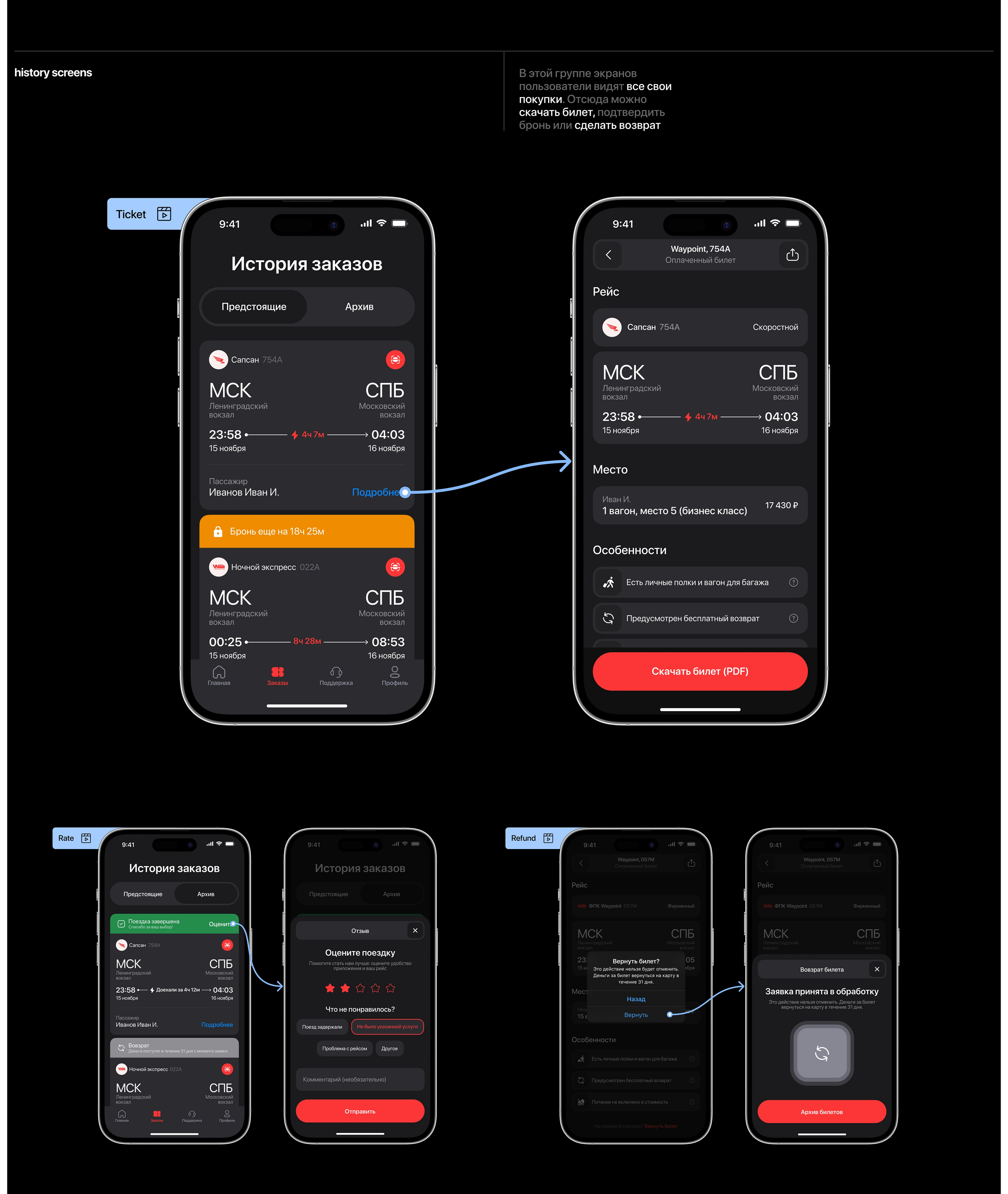 Waypoint  App | UX/UI Design — Изображение №8 — Интерфейсы, Брендинг на Dprofile