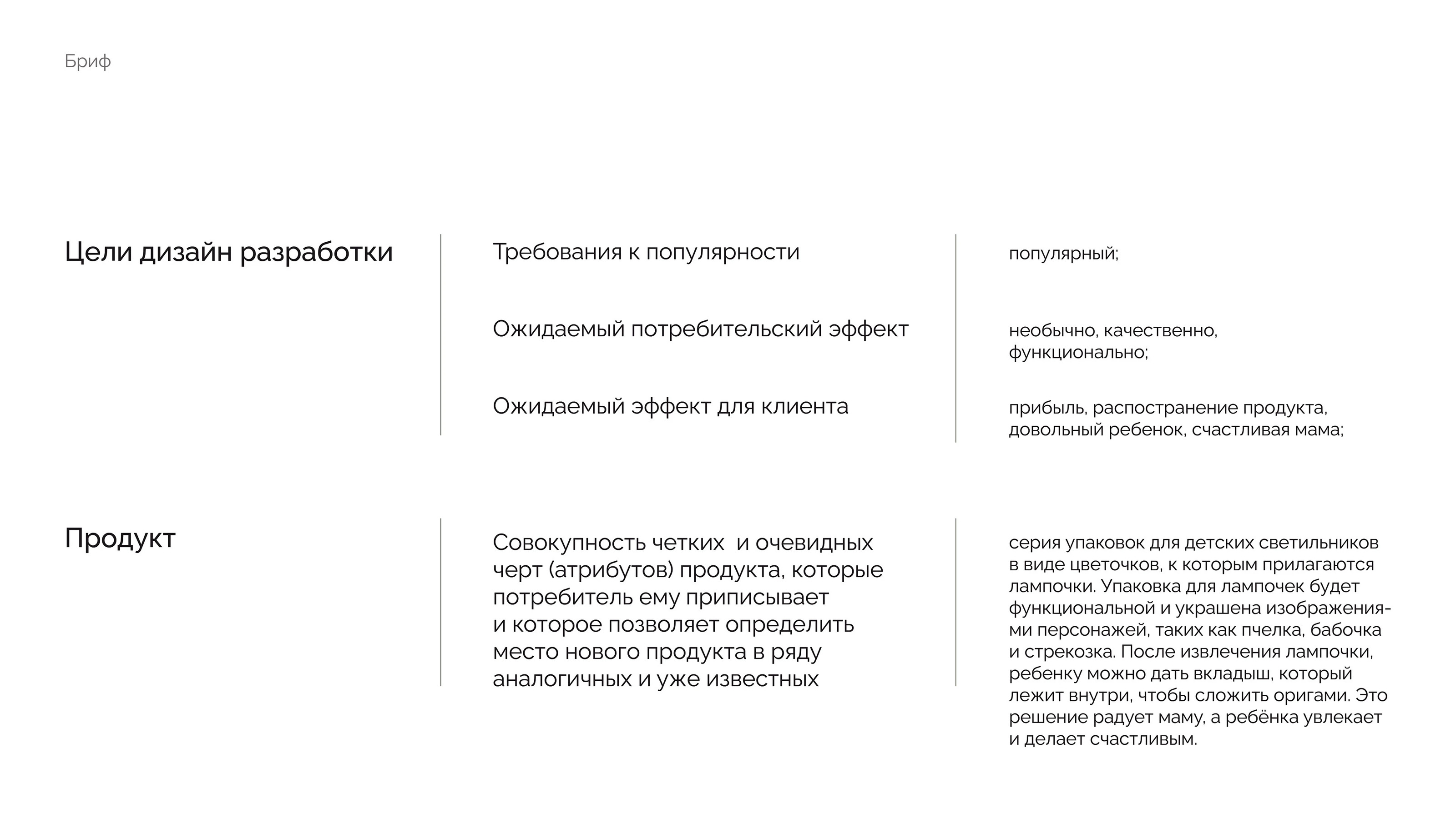 «Светлячок»|Дизайн упаковки|Логотип — Изображение №3 — Брендинг на Dprofile