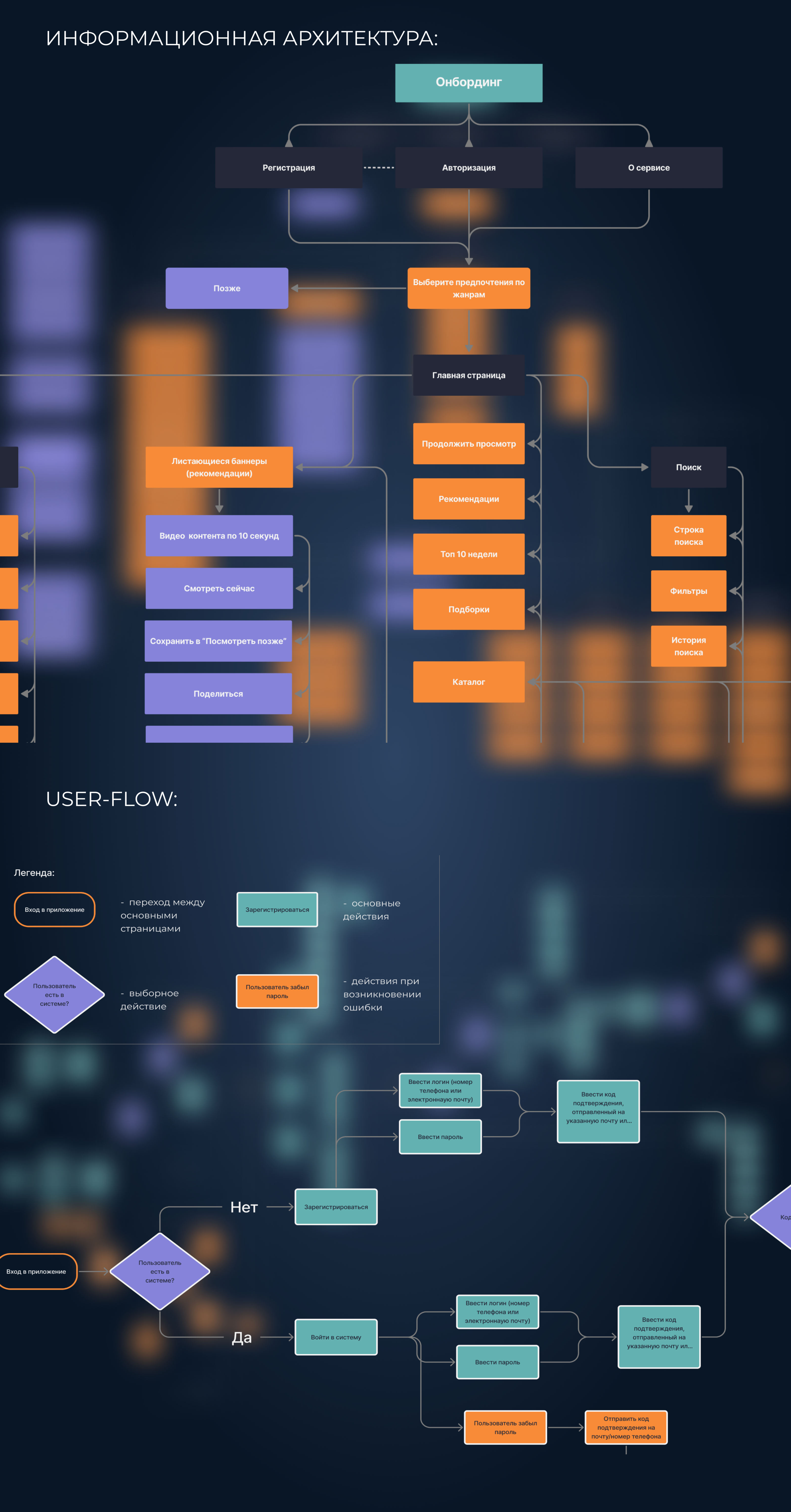 UX-UI UNWIND online cinema mobile design — Изображение №2 — Интерфейсы на Dprofile