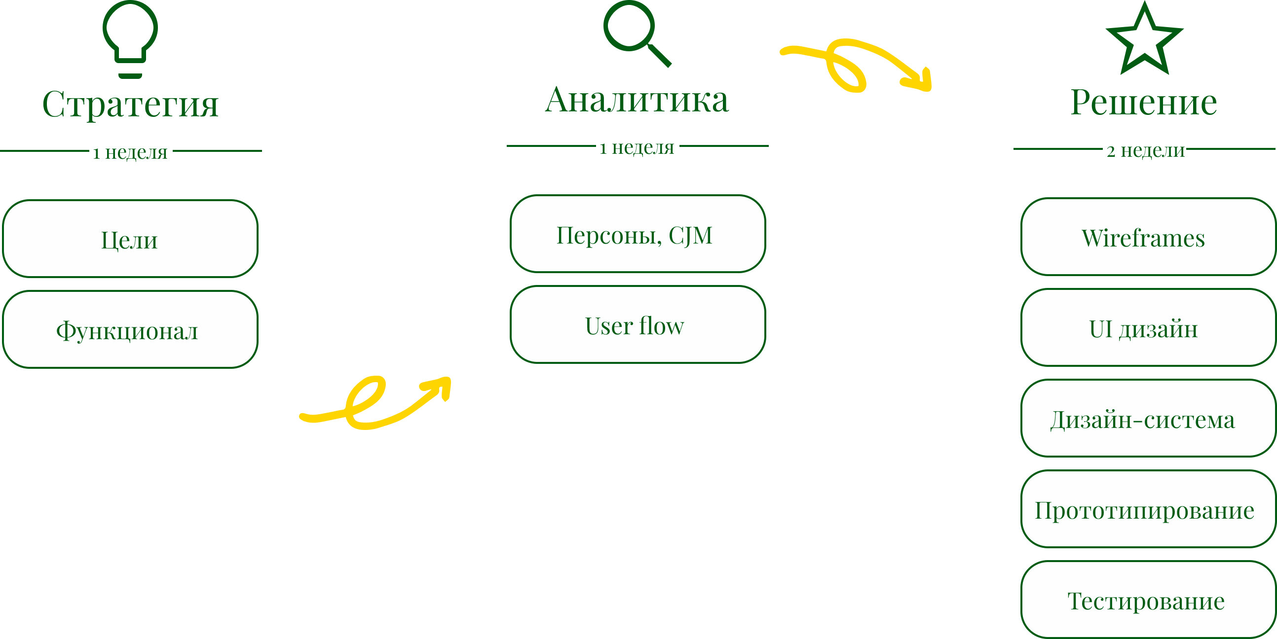 UX-UI "АКАДЕМИЧЕСКИЙ" real estate web design — Изображение №5 — Интерфейсы на Dprofile