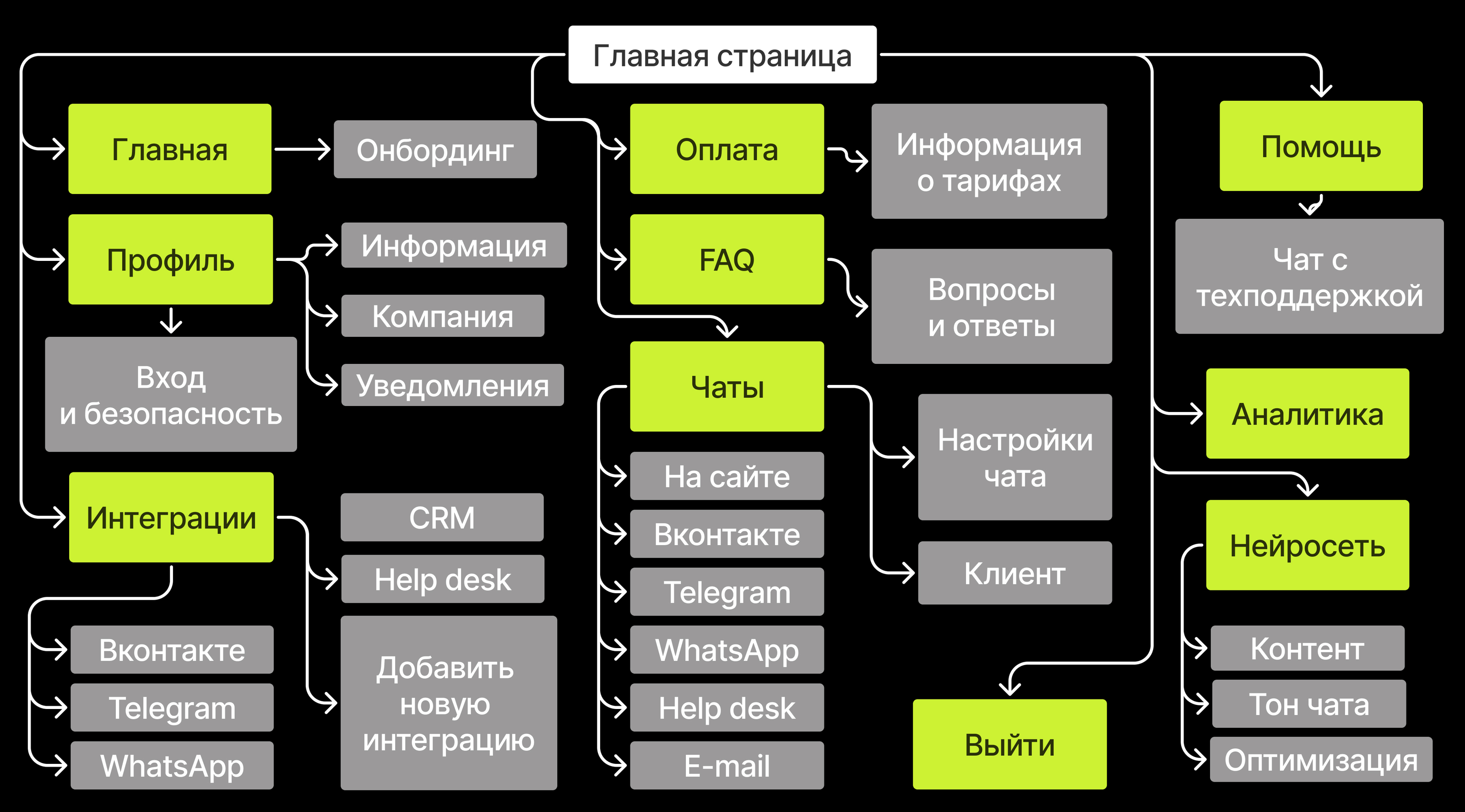 Редизайн ONEUM — Изображение №7 — Интерфейсы на Dprofile