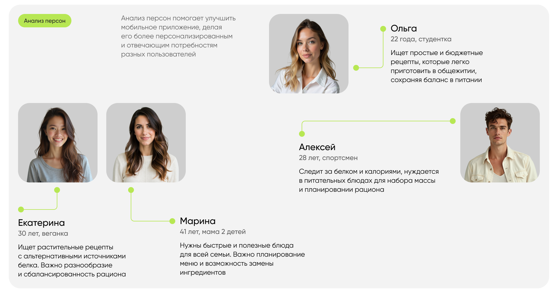 NutriScan | AI-Based Nutrition & Calorie App | UX UI — Изображение №4 — Интерфейсы на Dprofile