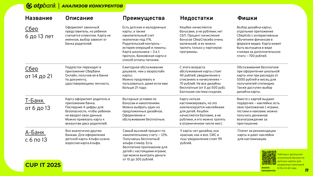 Кейс команды "Резонанс". CUP IT 2025 — Изображение №11 — Интерфейсы, Графика на Dprofile