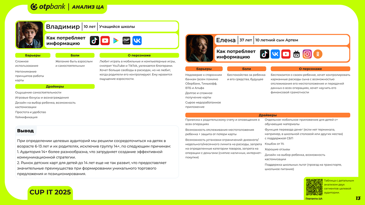 Кейс команды "Резонанс". CUP IT 2025 — Изображение №13 — Интерфейсы, Графика на Dprofile